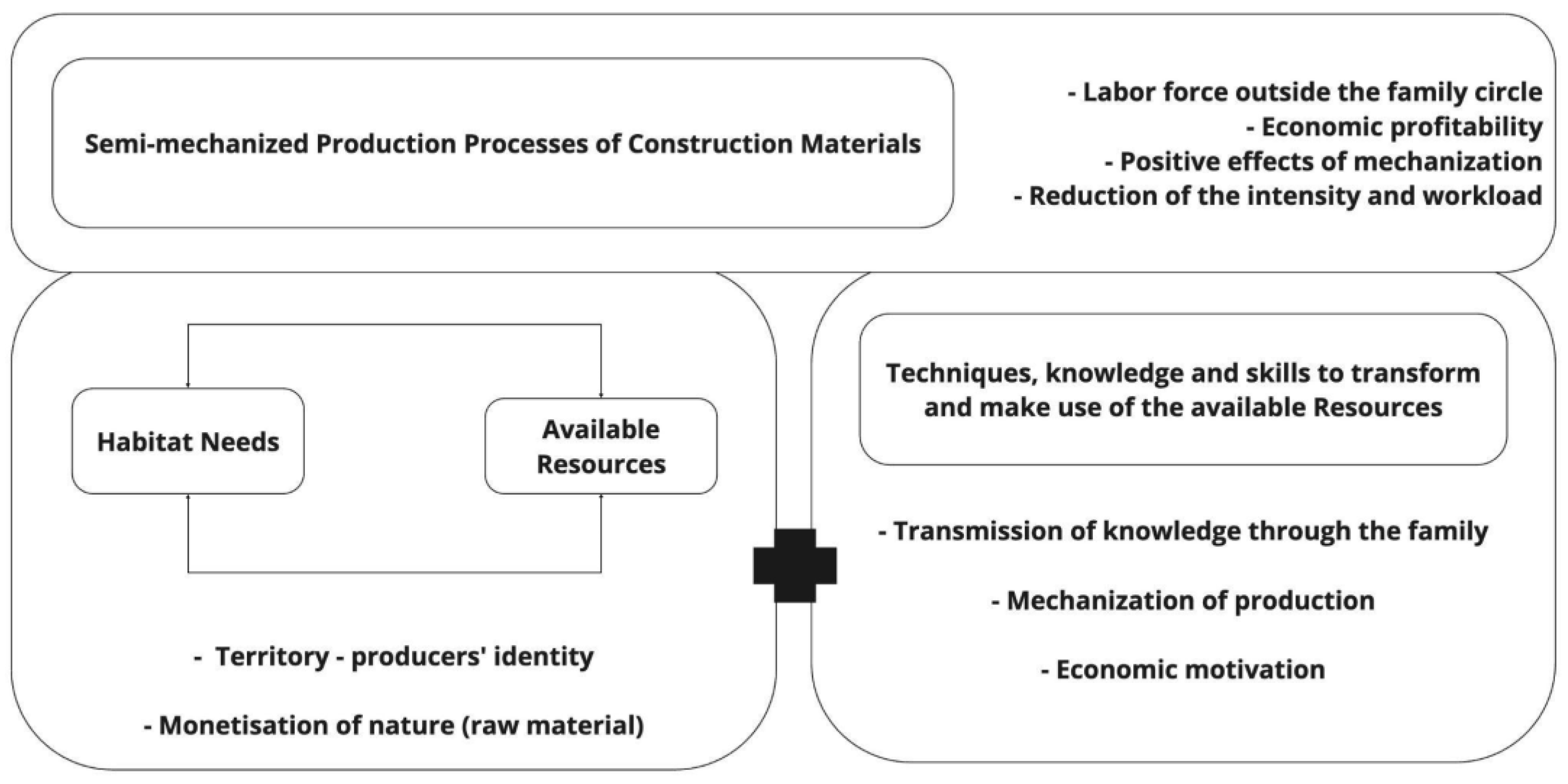 Preprints 147123 g009