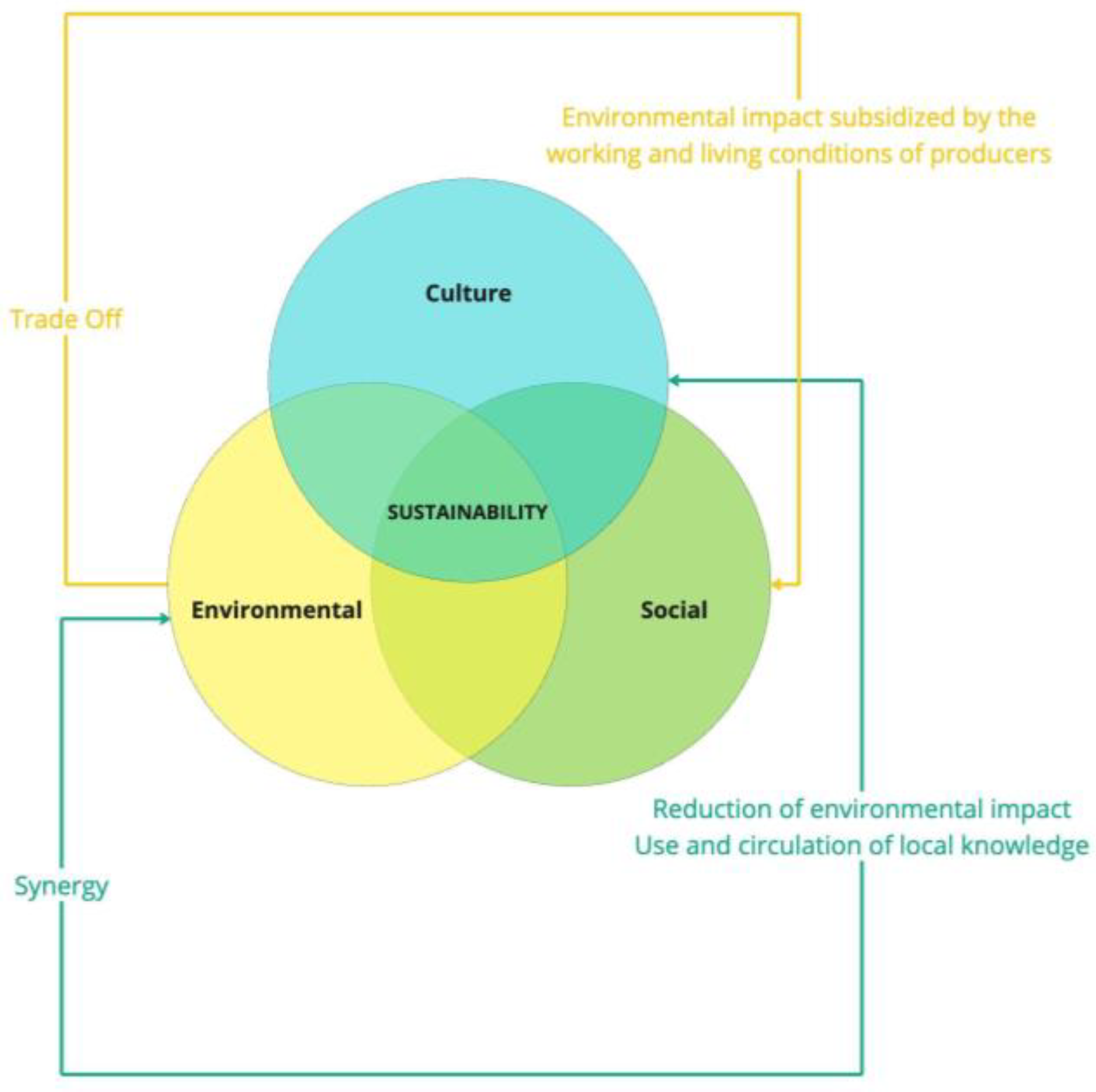 Preprints 147123 g010