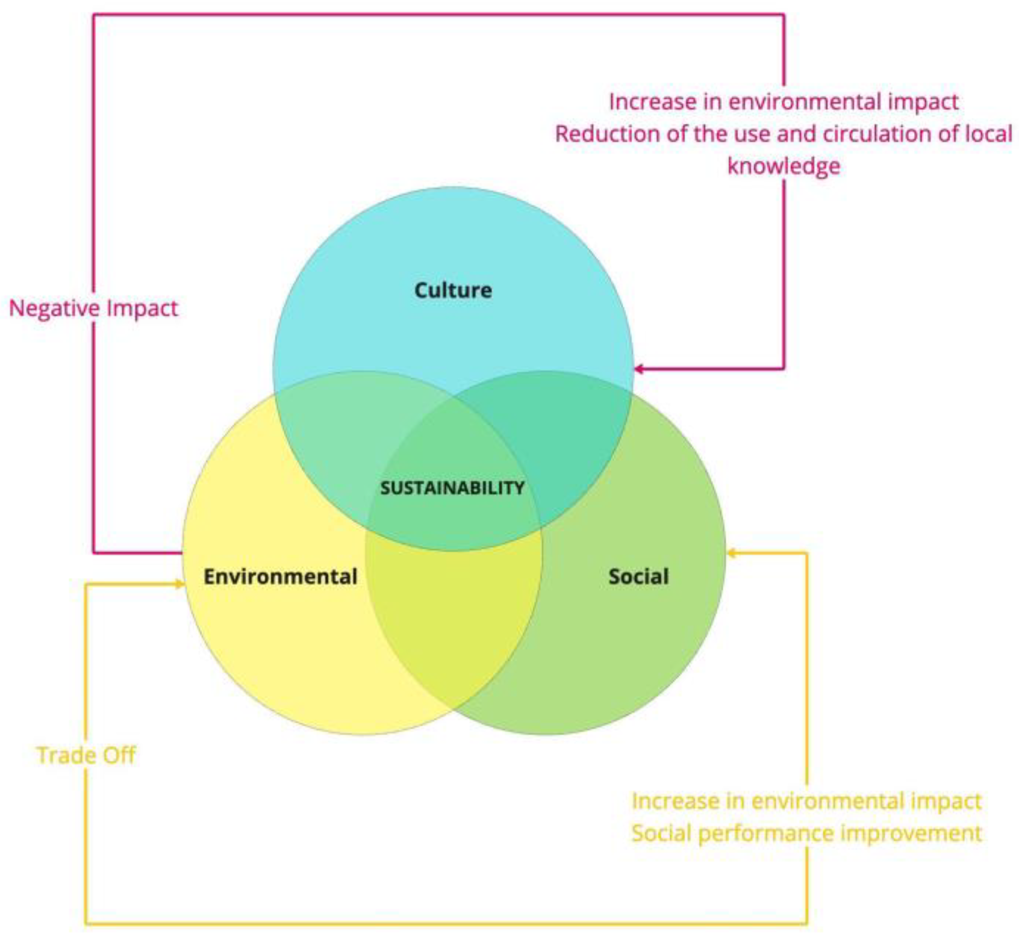 Preprints 147123 g011