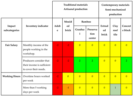 Preprints 147123 i003