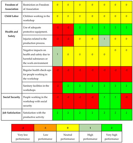 Preprints 147123 i004