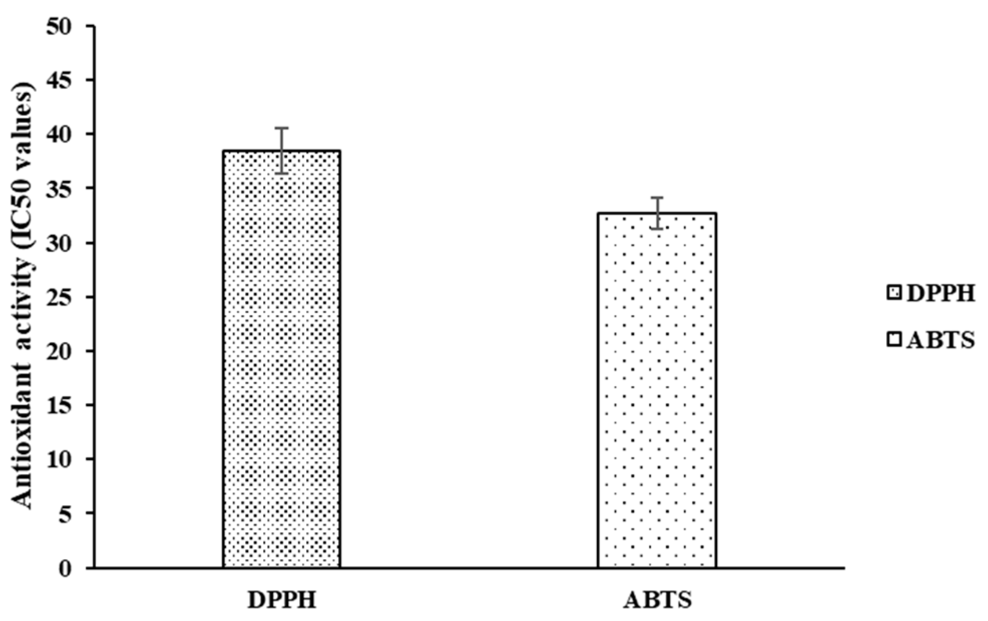 Preprints 159191 g001