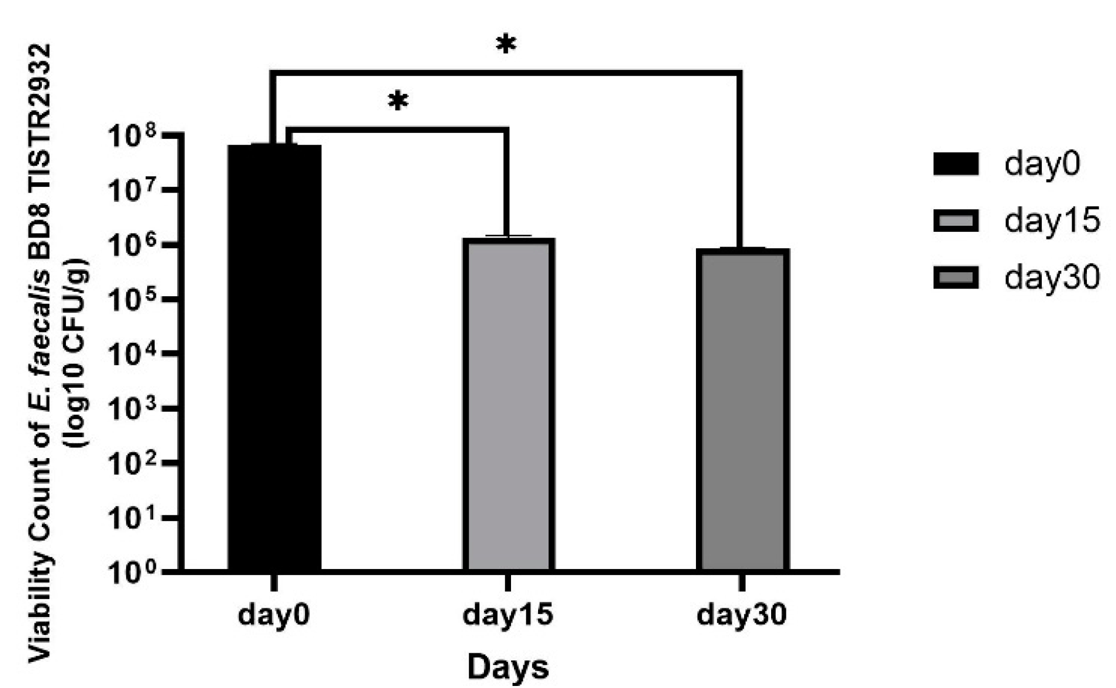 Preprints 159191 g002