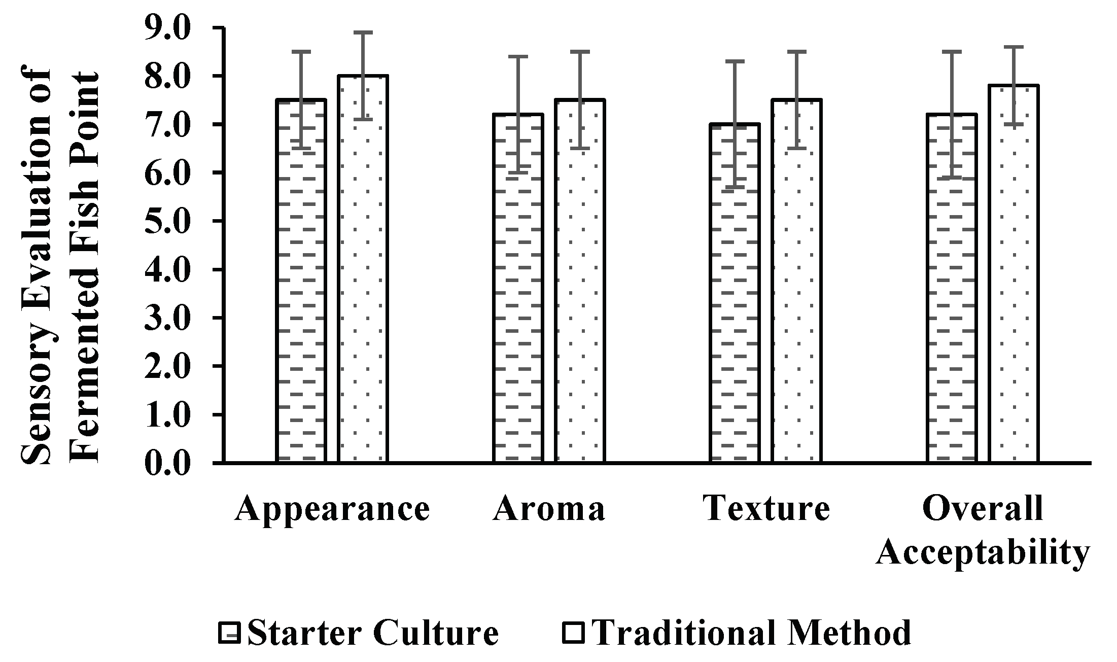 Preprints 159191 g003