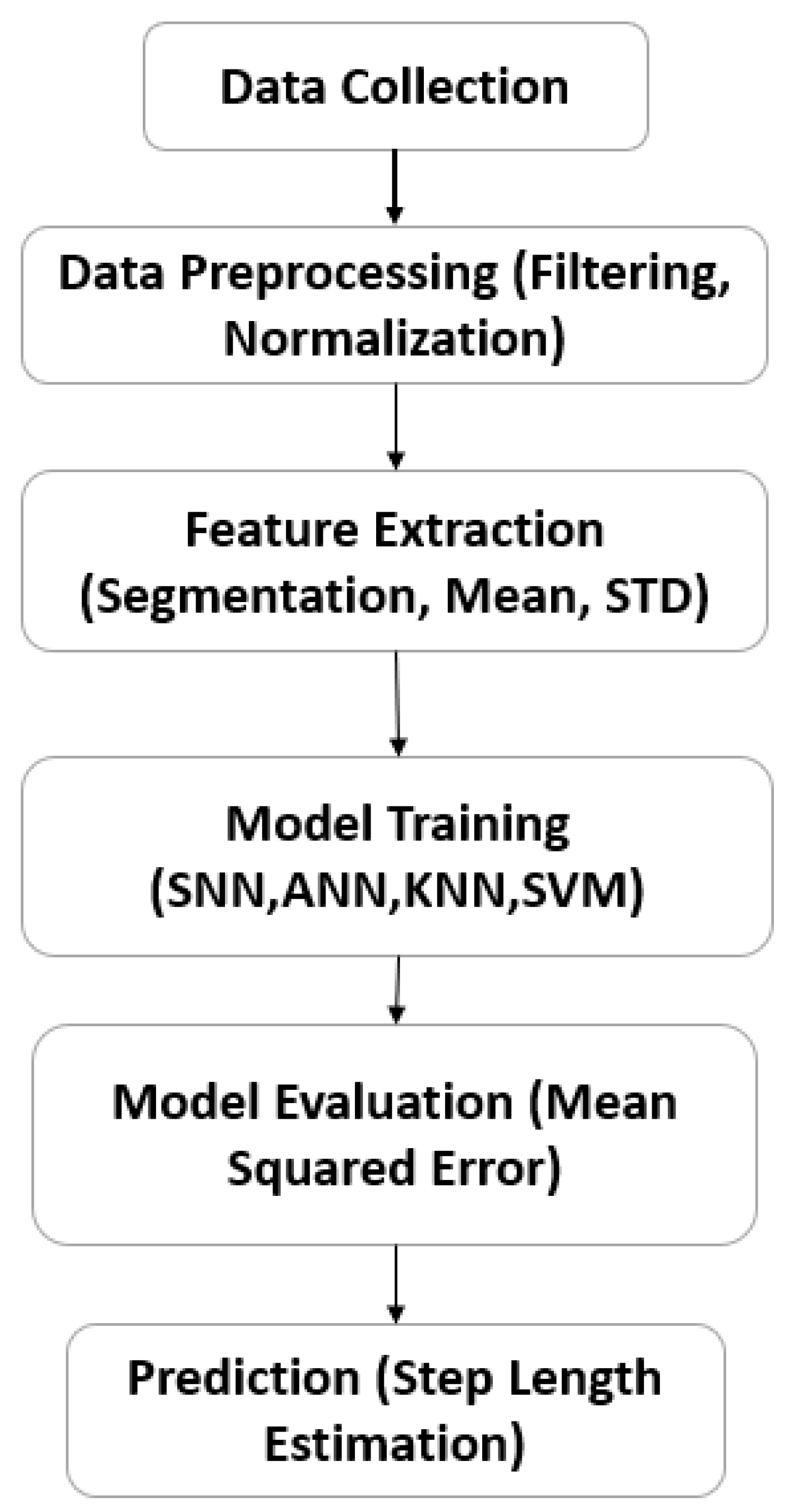 Preprints 191650 g001
