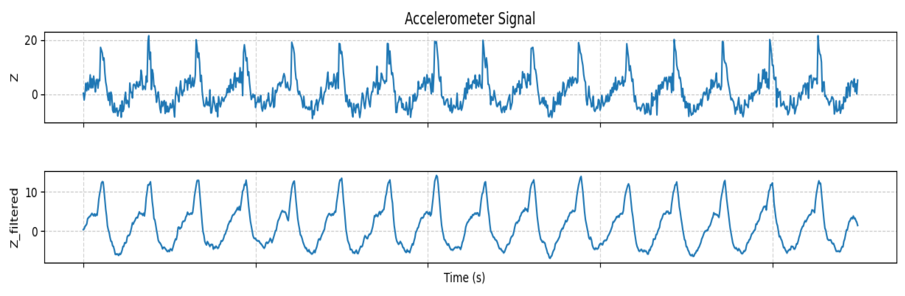 Preprints 191650 g002