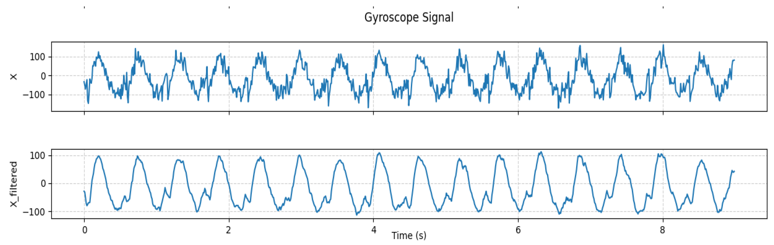 Preprints 191650 g003