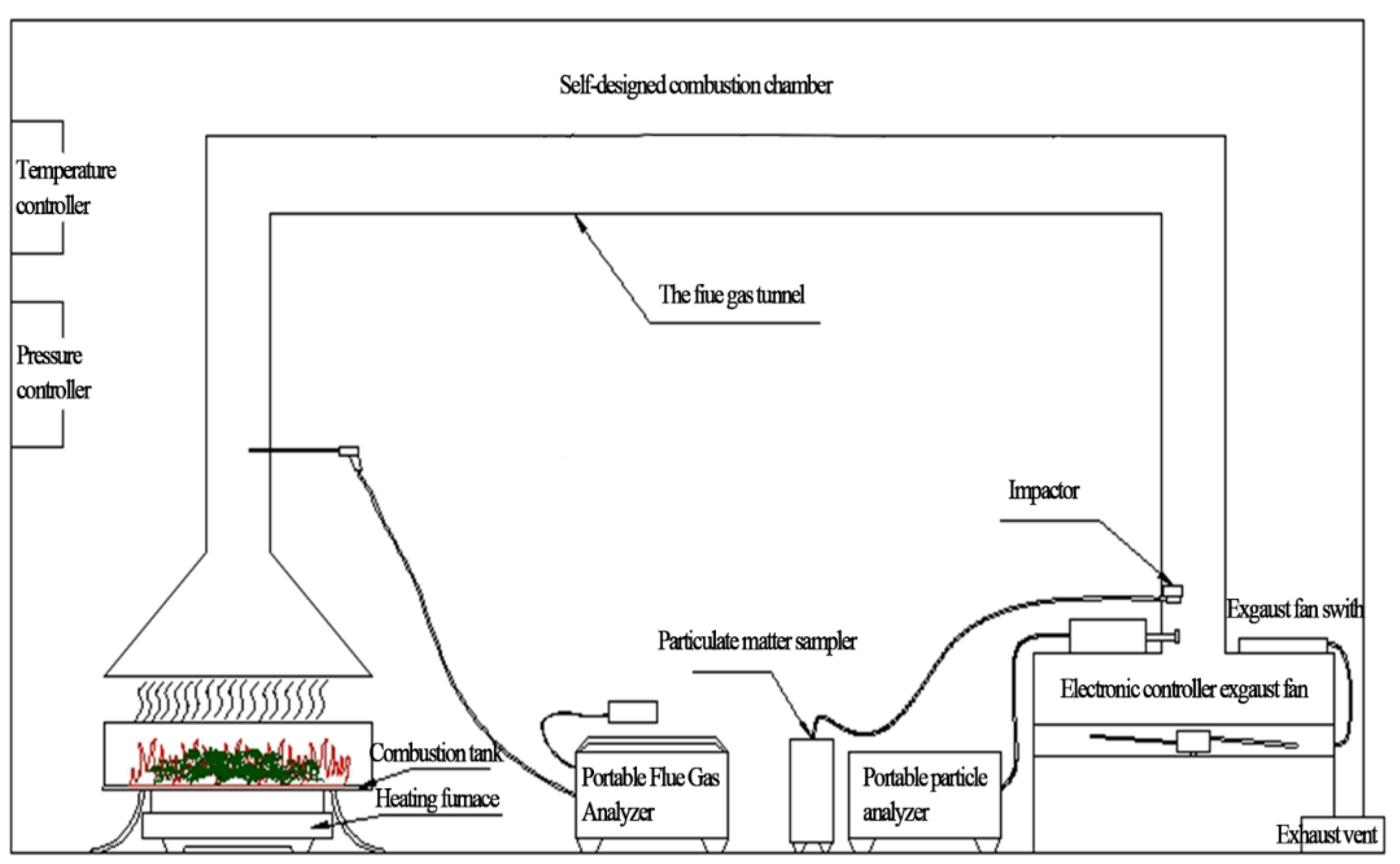 Preprints 149875 g001