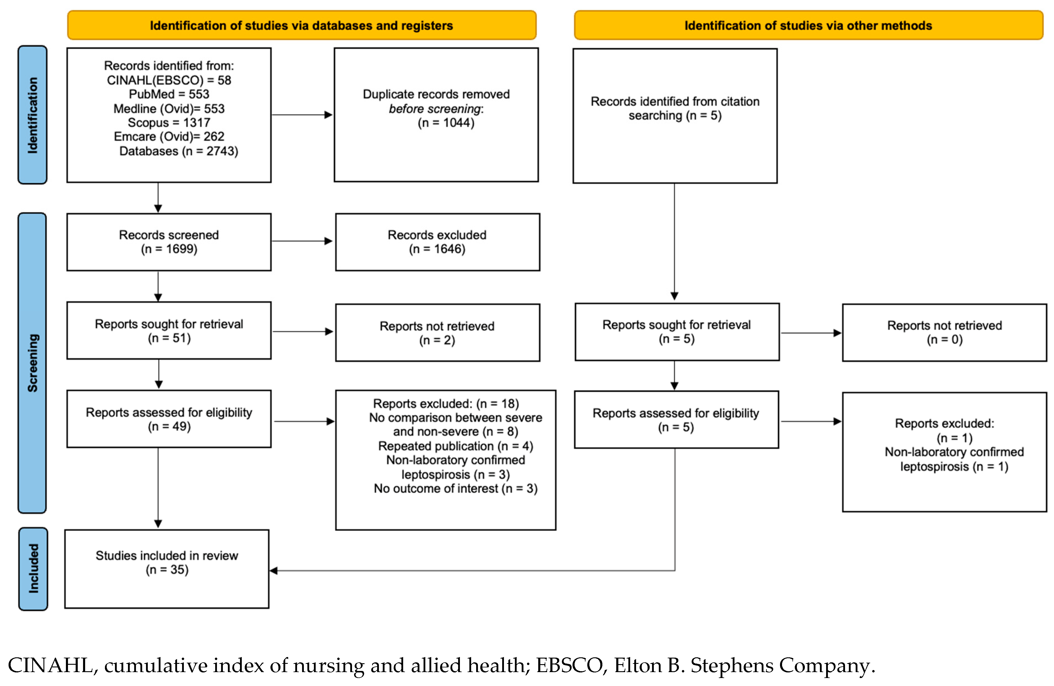 Preprints 184823 g001