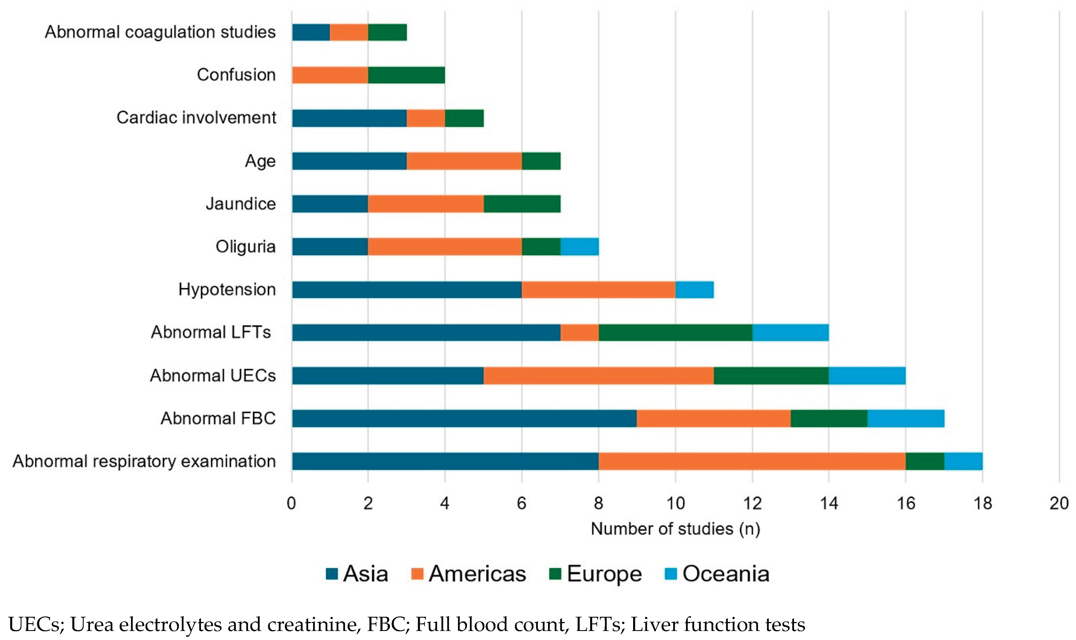 Preprints 184823 g002