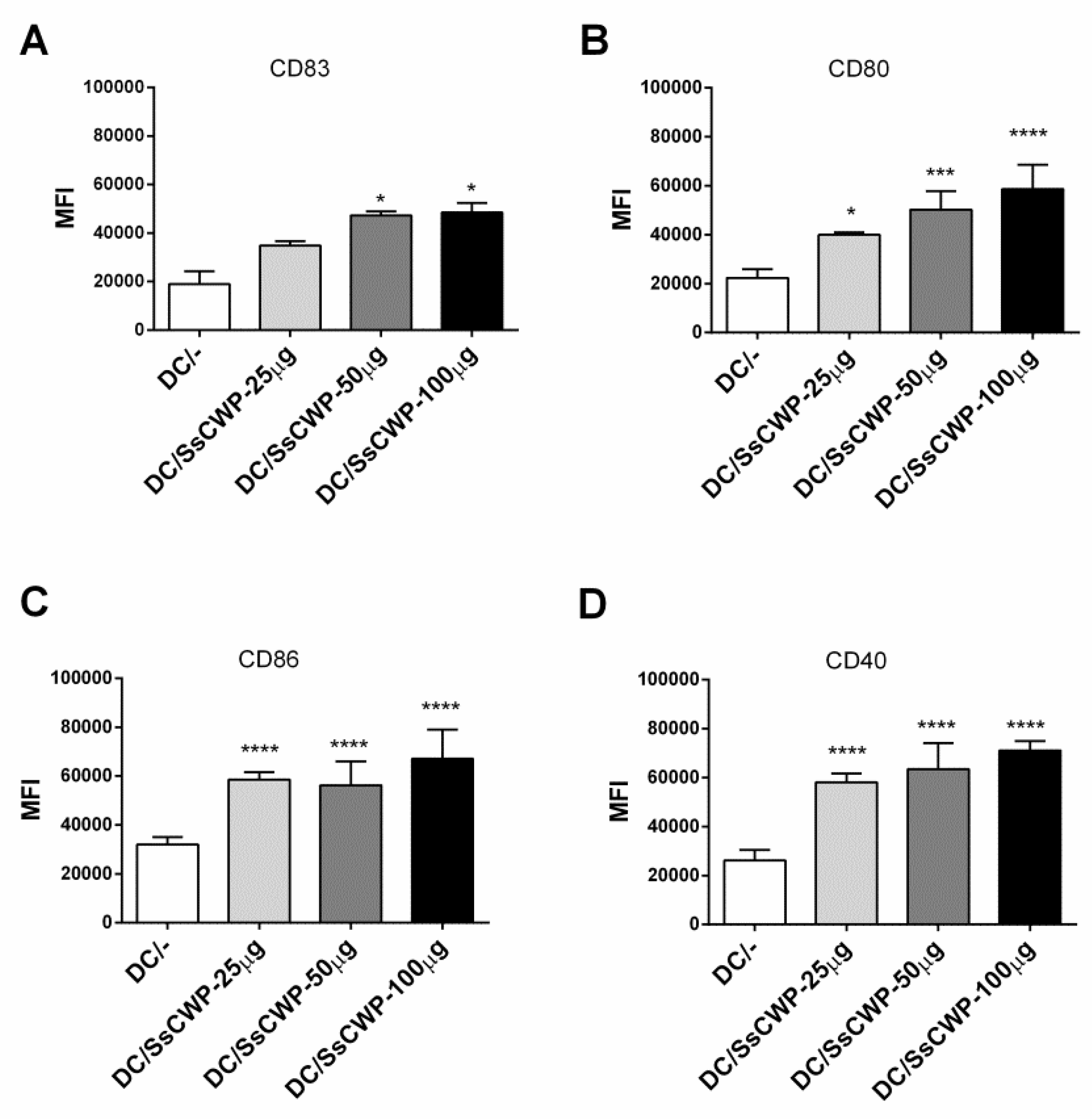 Preprints 175874 g001