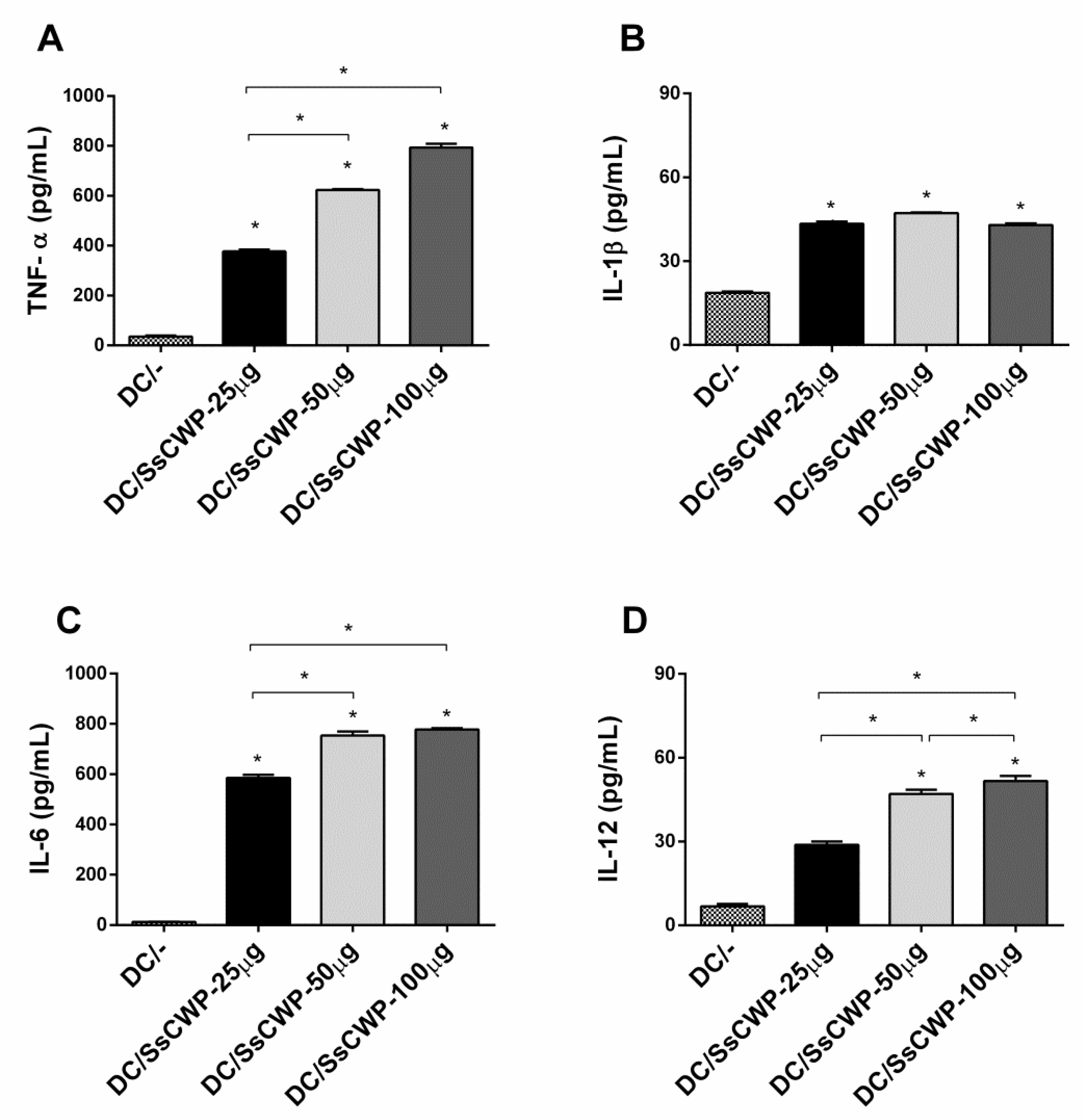 Preprints 175874 g002