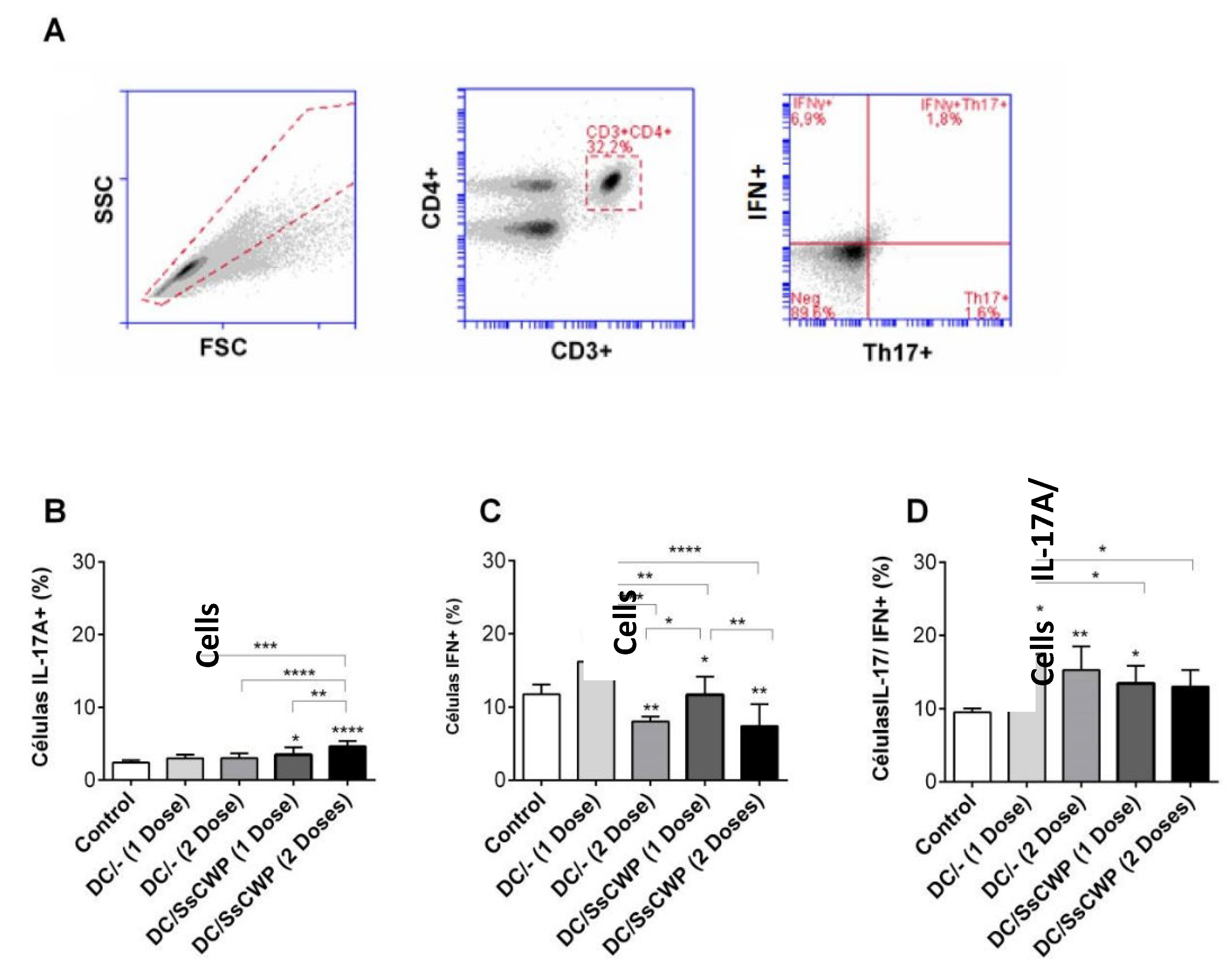 Preprints 175874 g003
