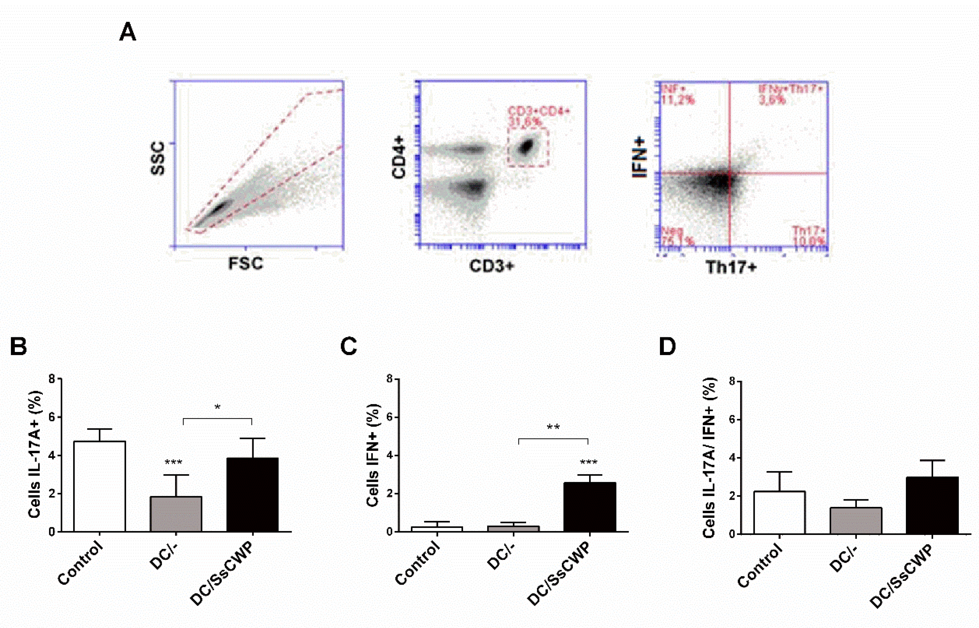 Preprints 175874 g004