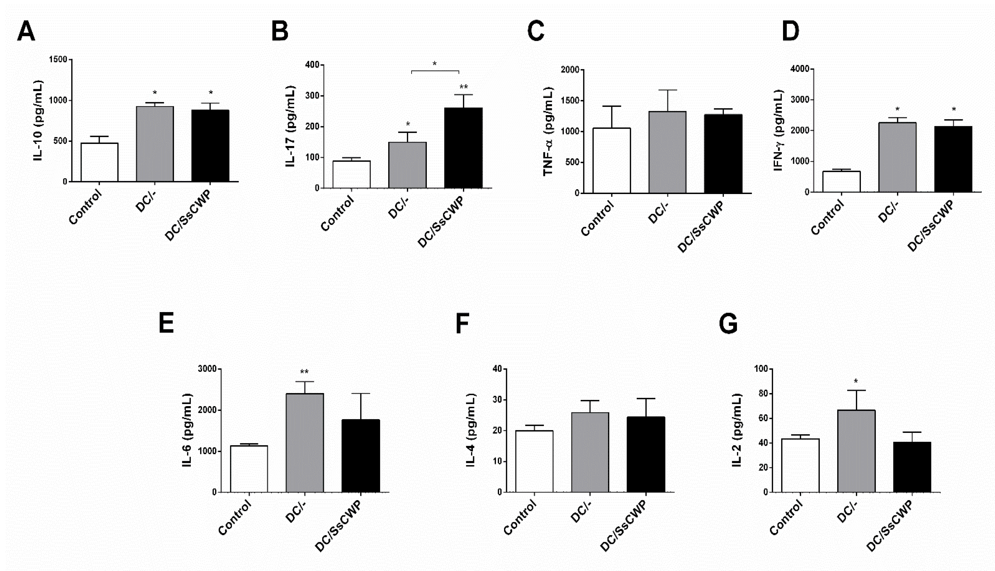 Preprints 175874 g005