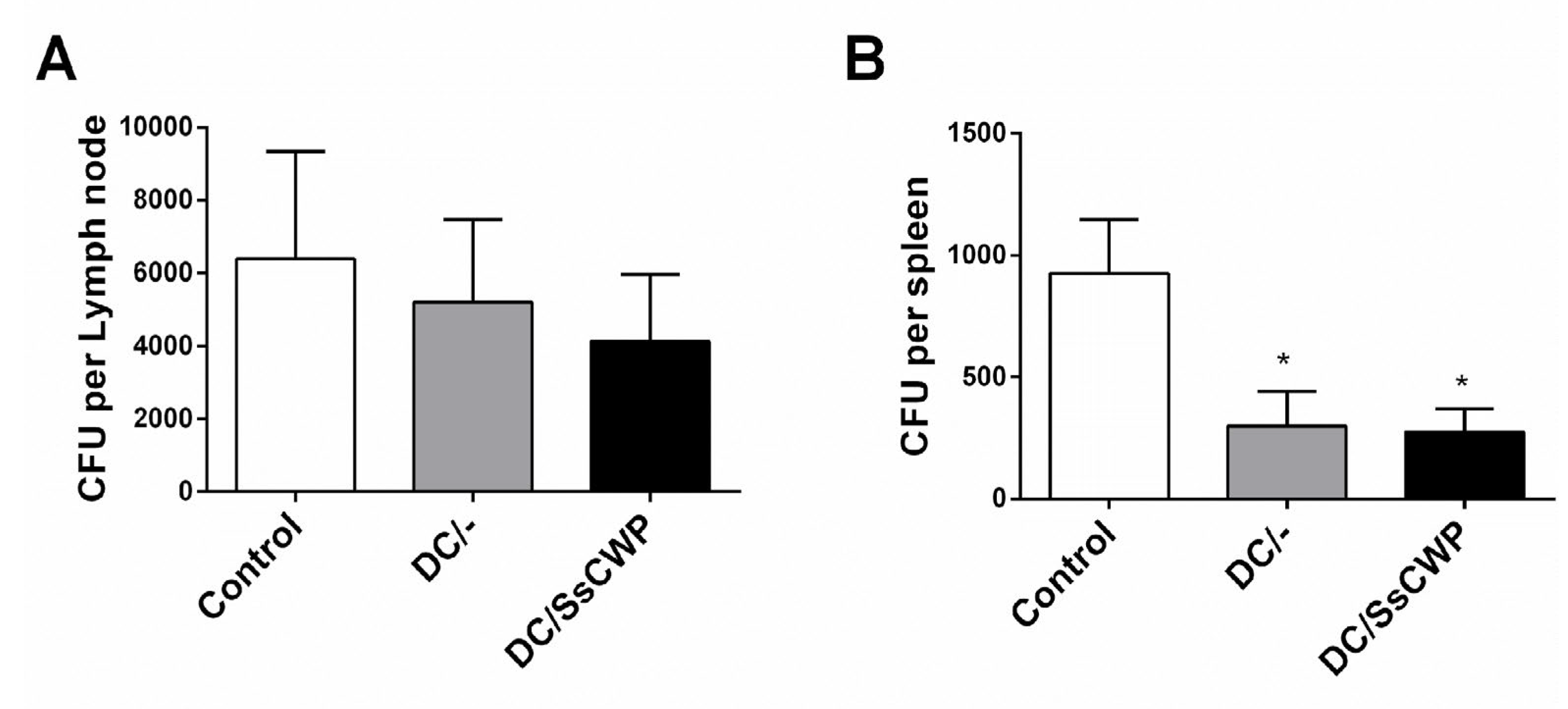 Preprints 175874 g006