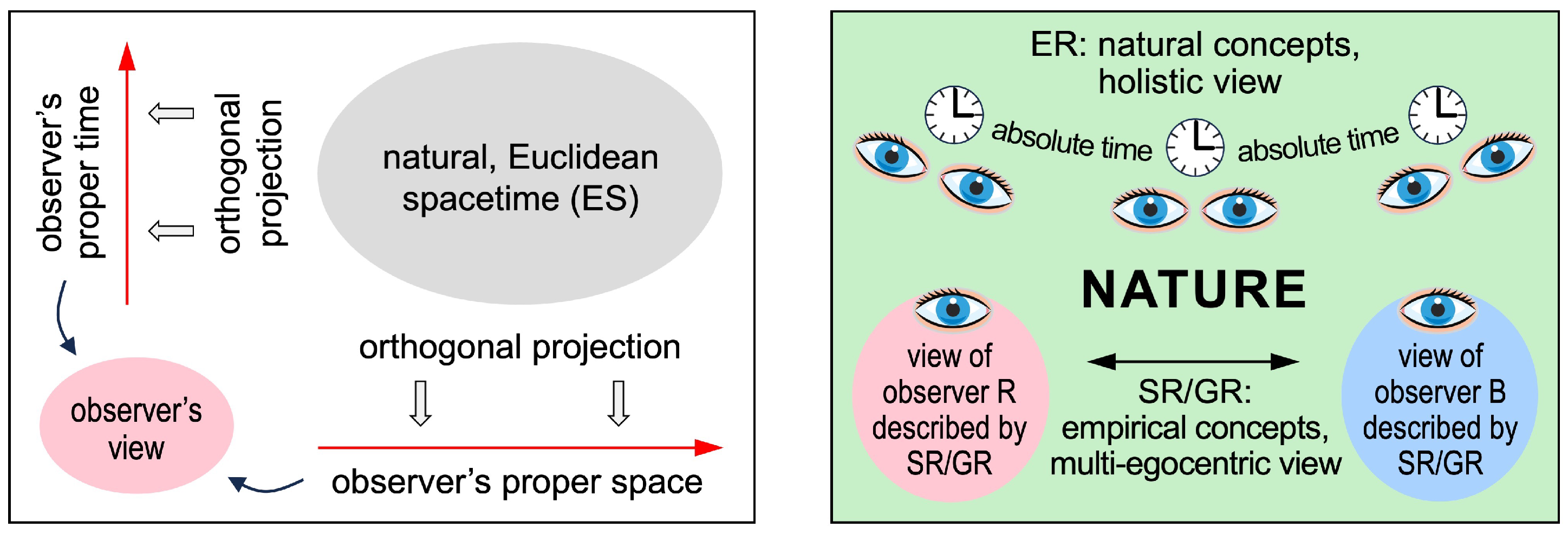 Preprints 149002 g001