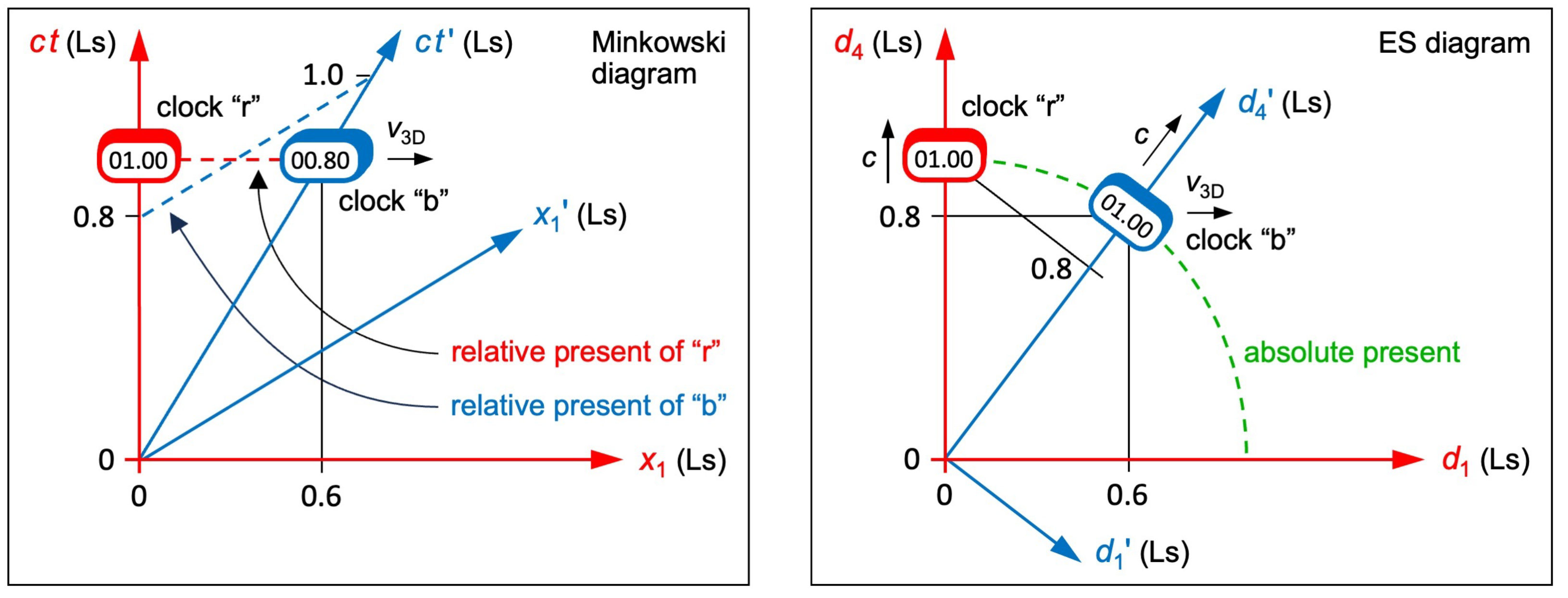 Preprints 149002 g002