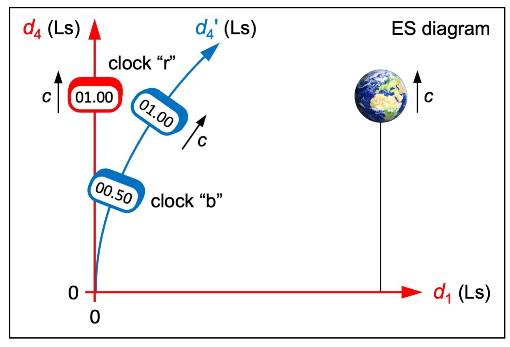Preprints 149002 g004