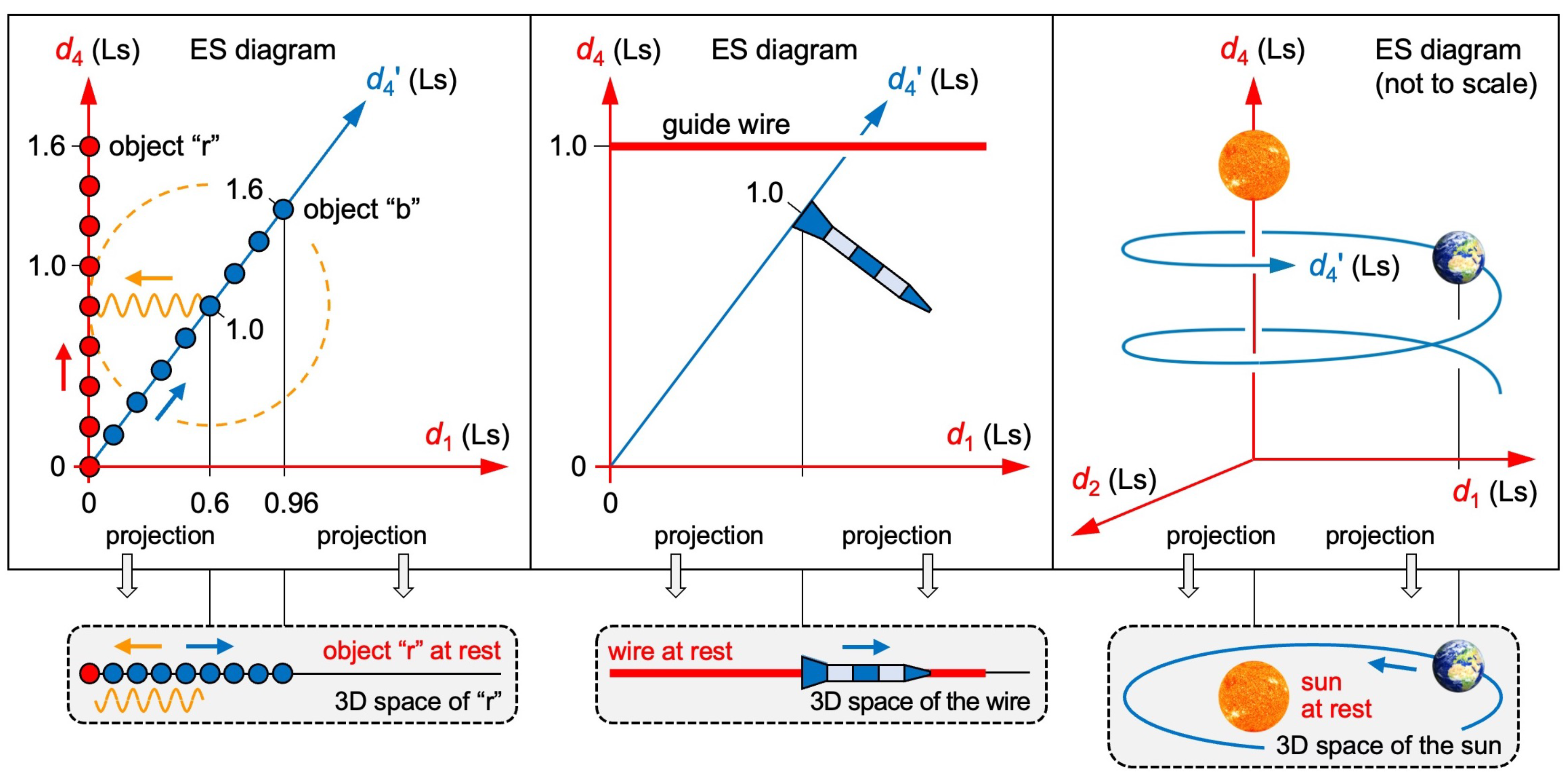 Preprints 149002 g005