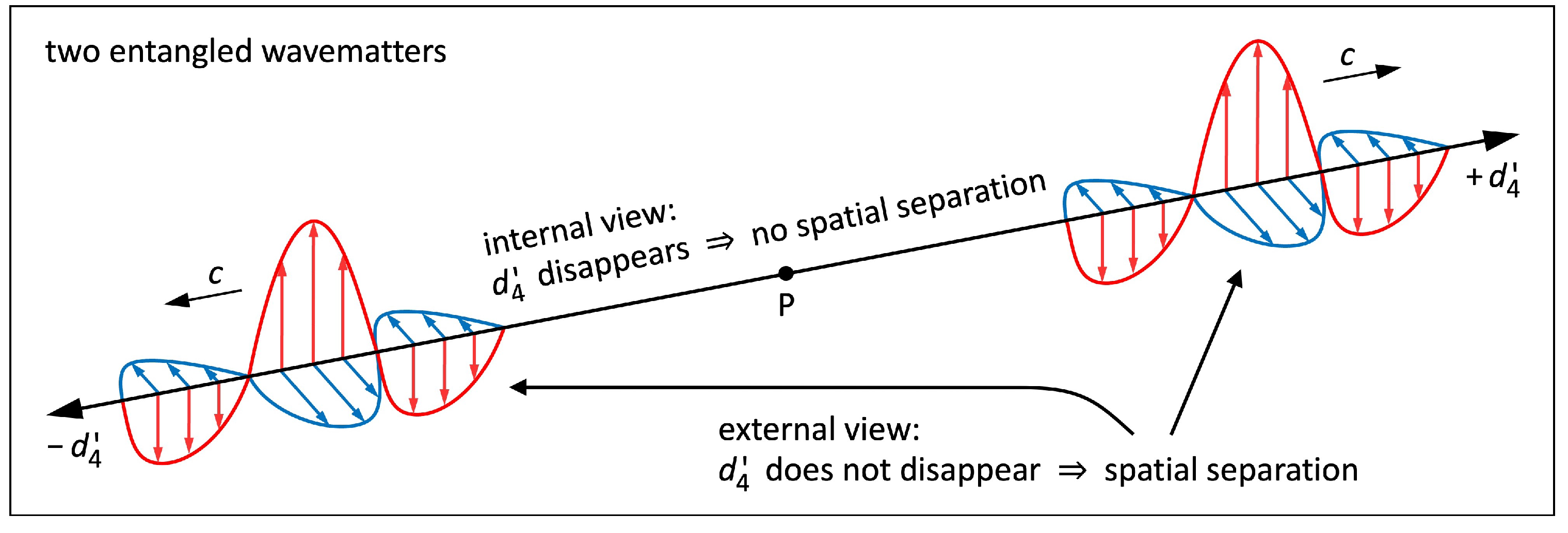 Preprints 149002 g009