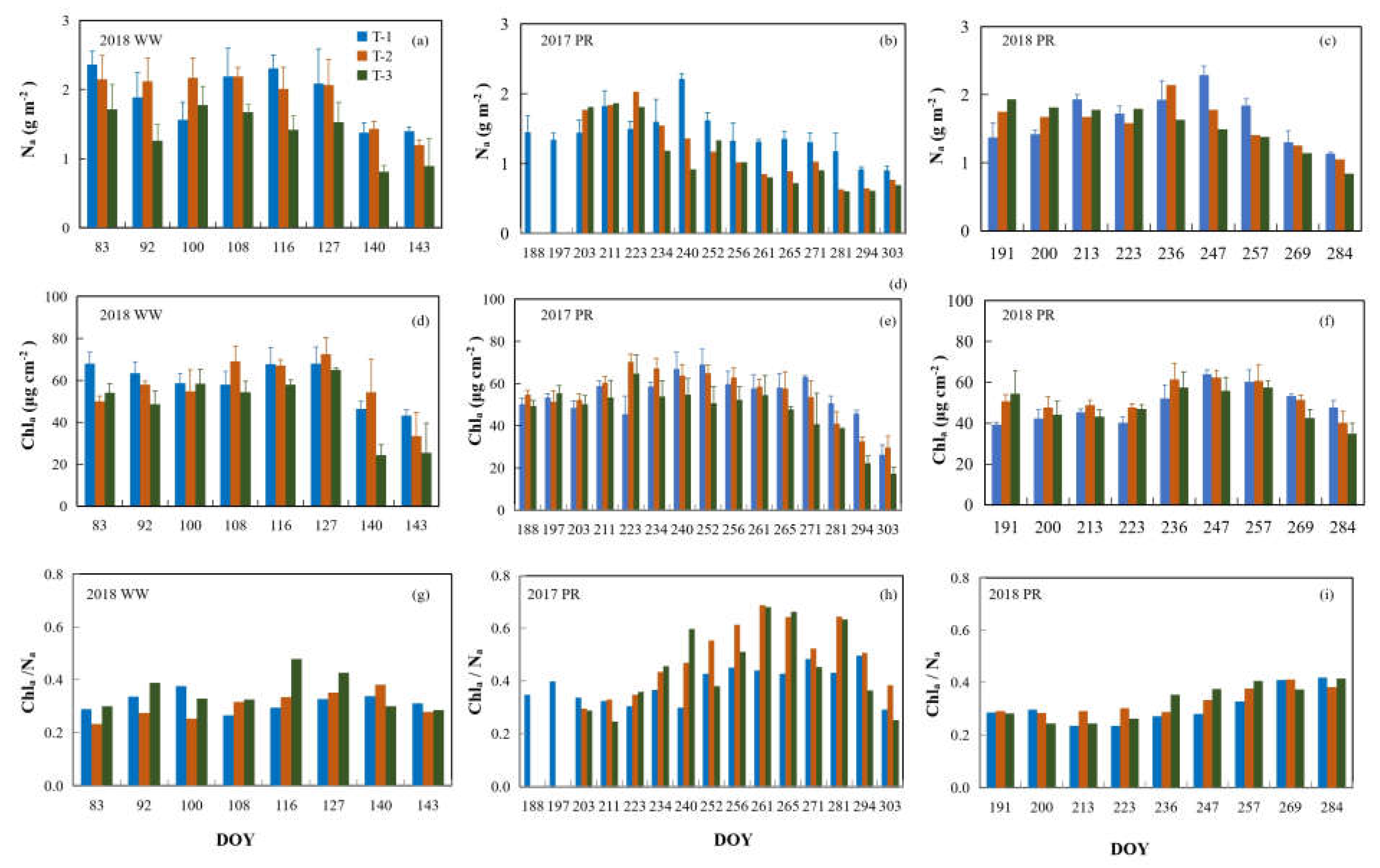 Preprints 207611 g002