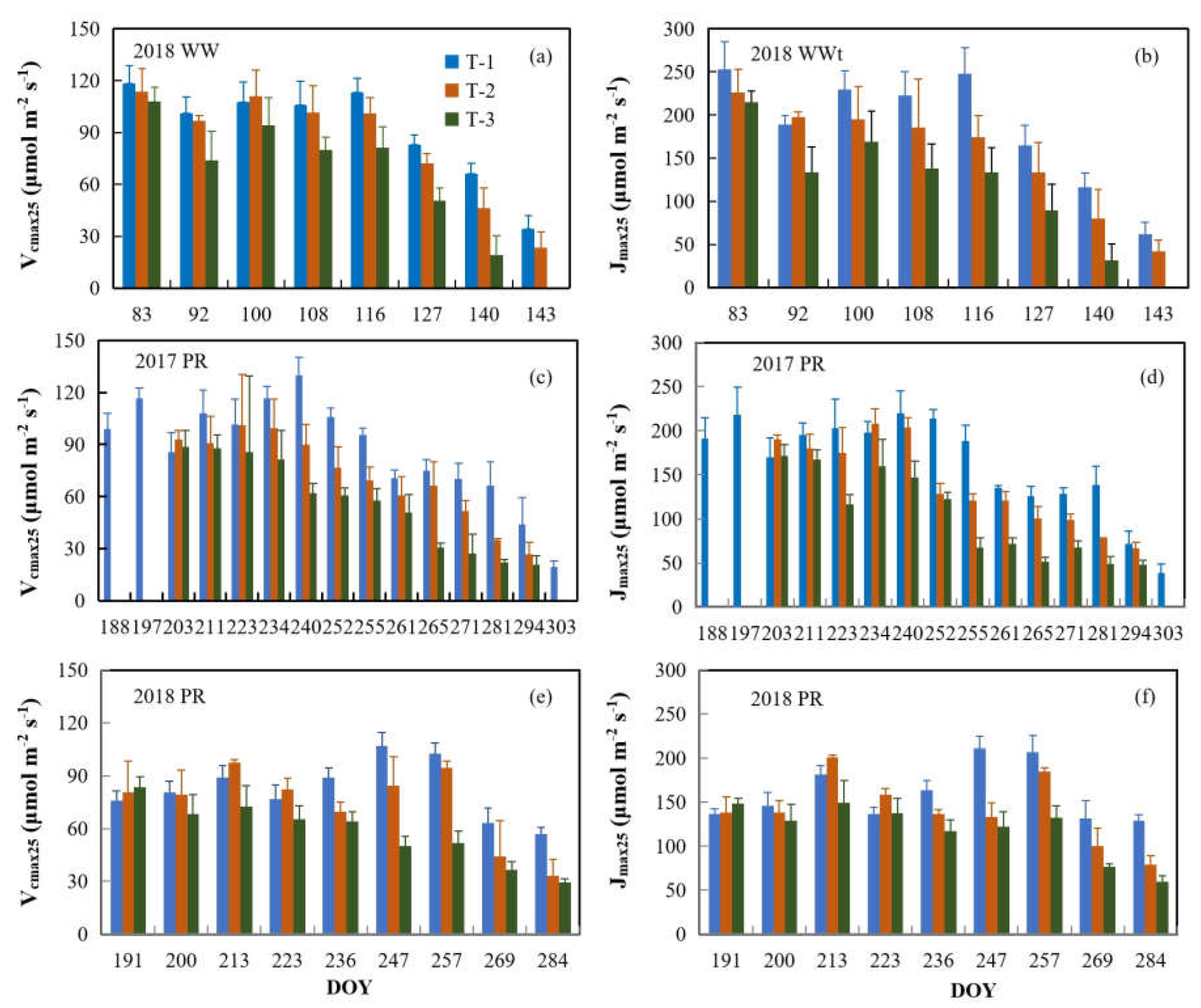 Preprints 207611 g004