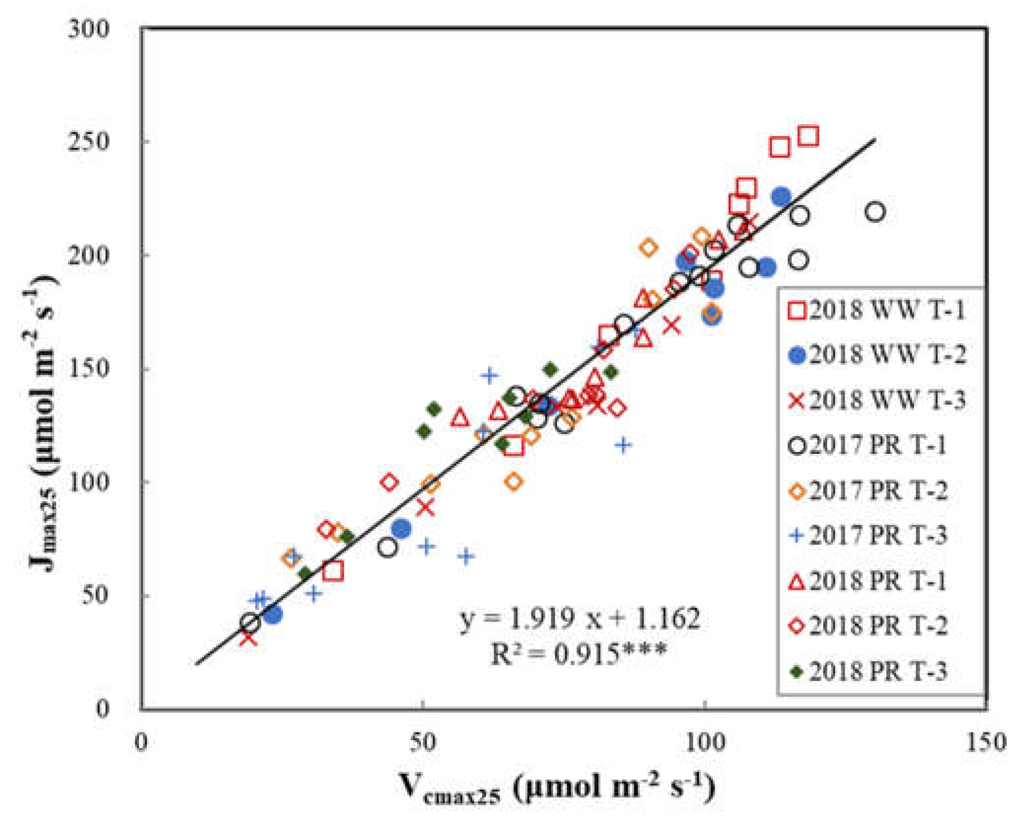 Preprints 207611 g005