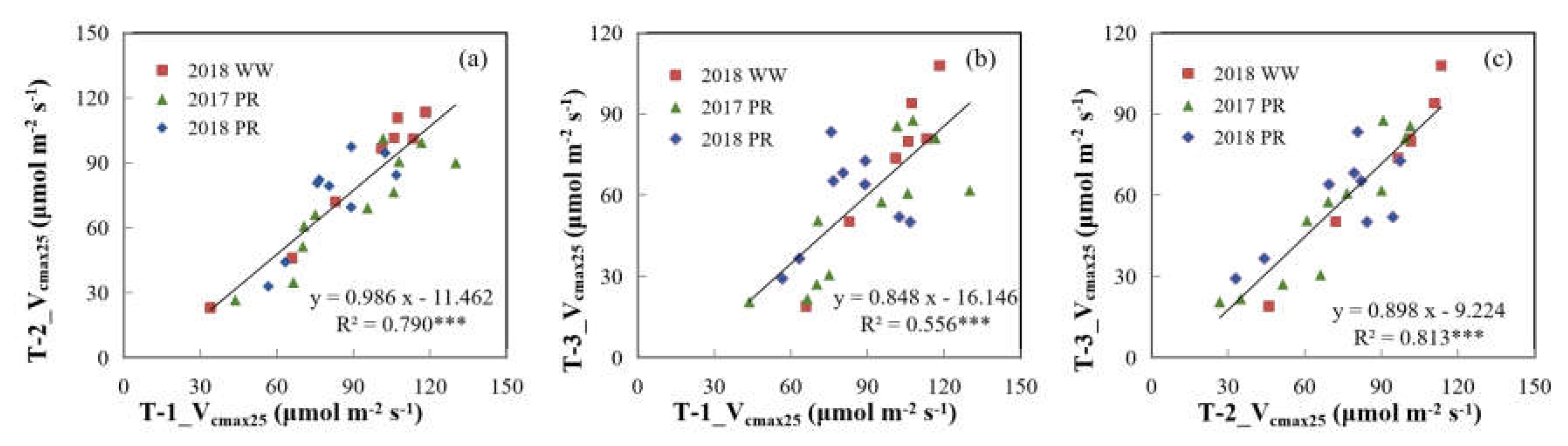 Preprints 207611 g006