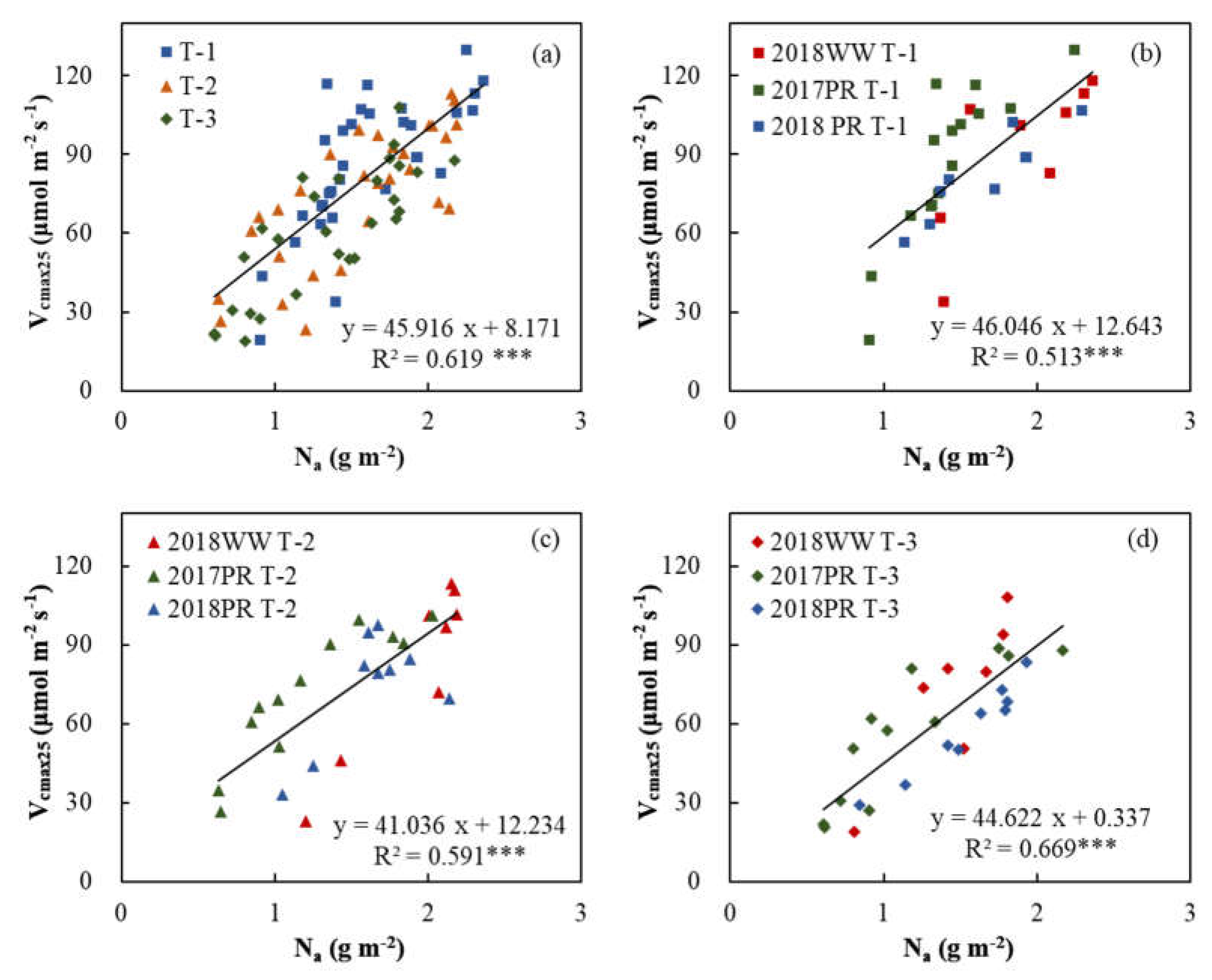 Preprints 207611 g007