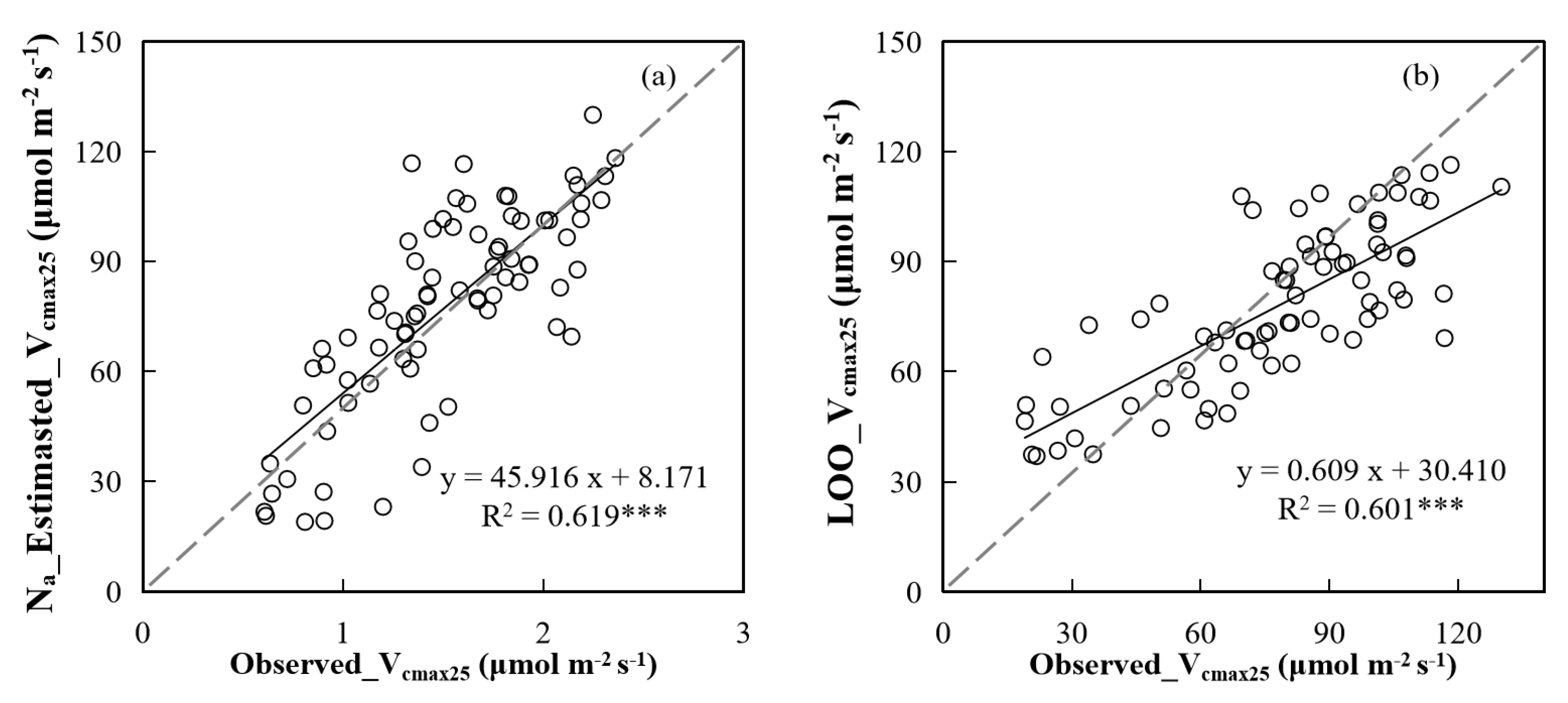Preprints 207611 g008