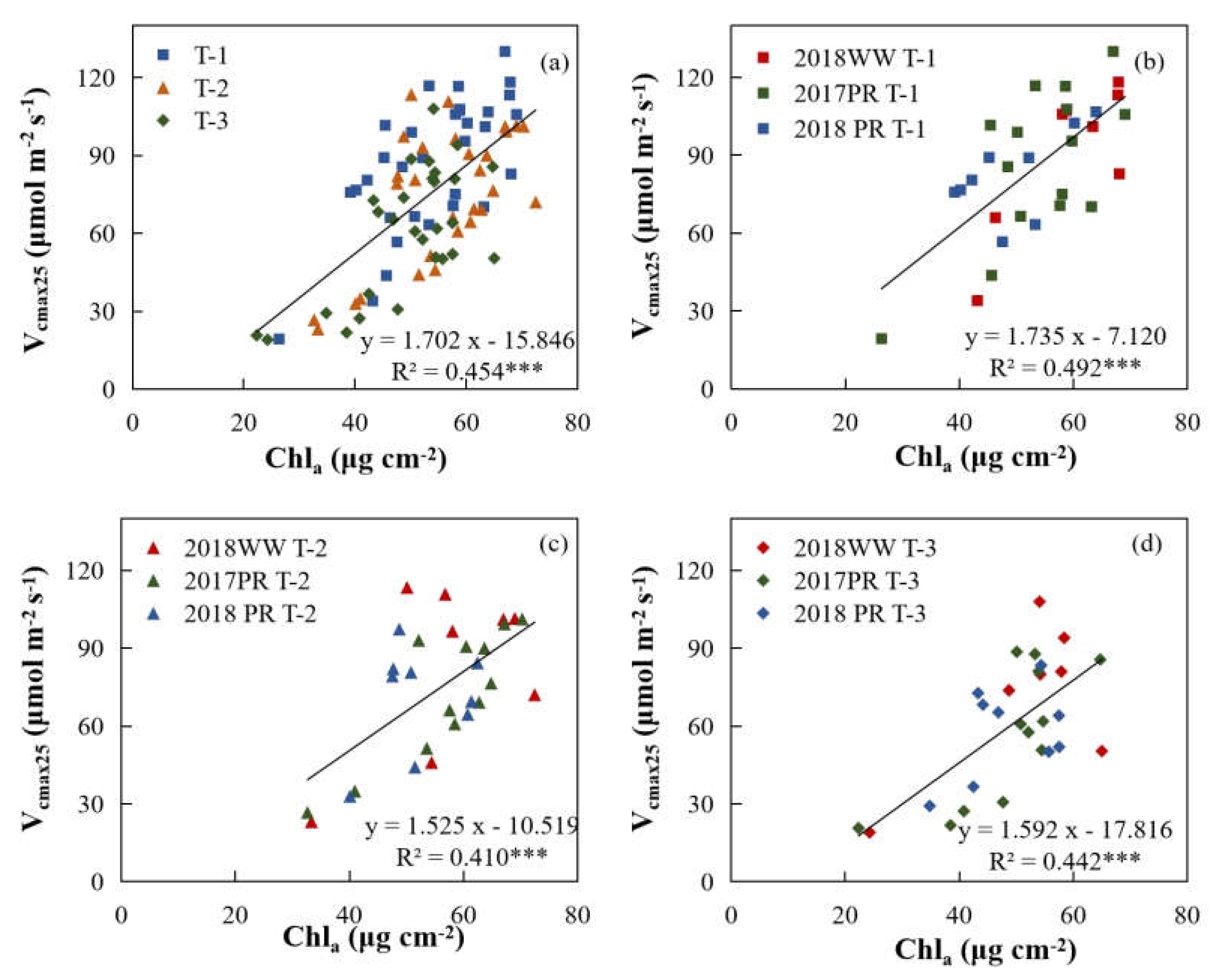 Preprints 207611 g009