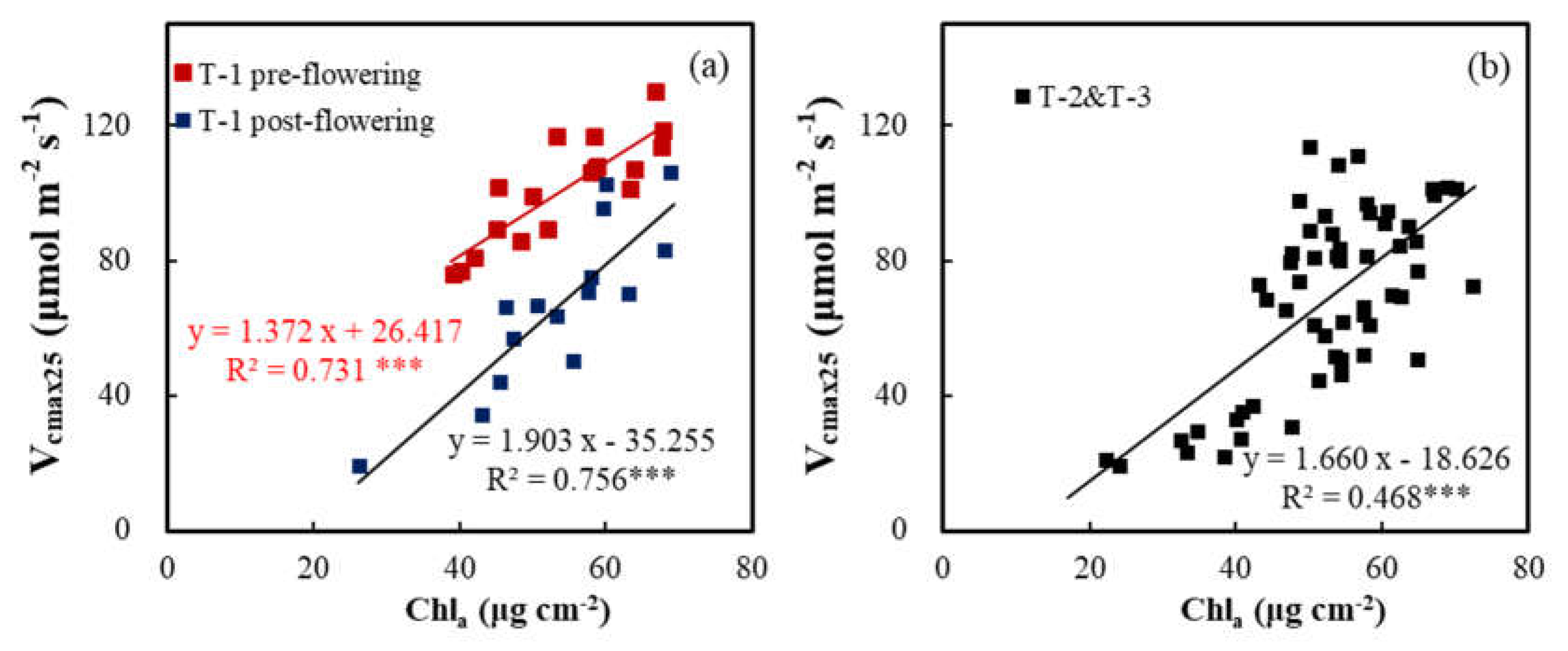 Preprints 207611 g010