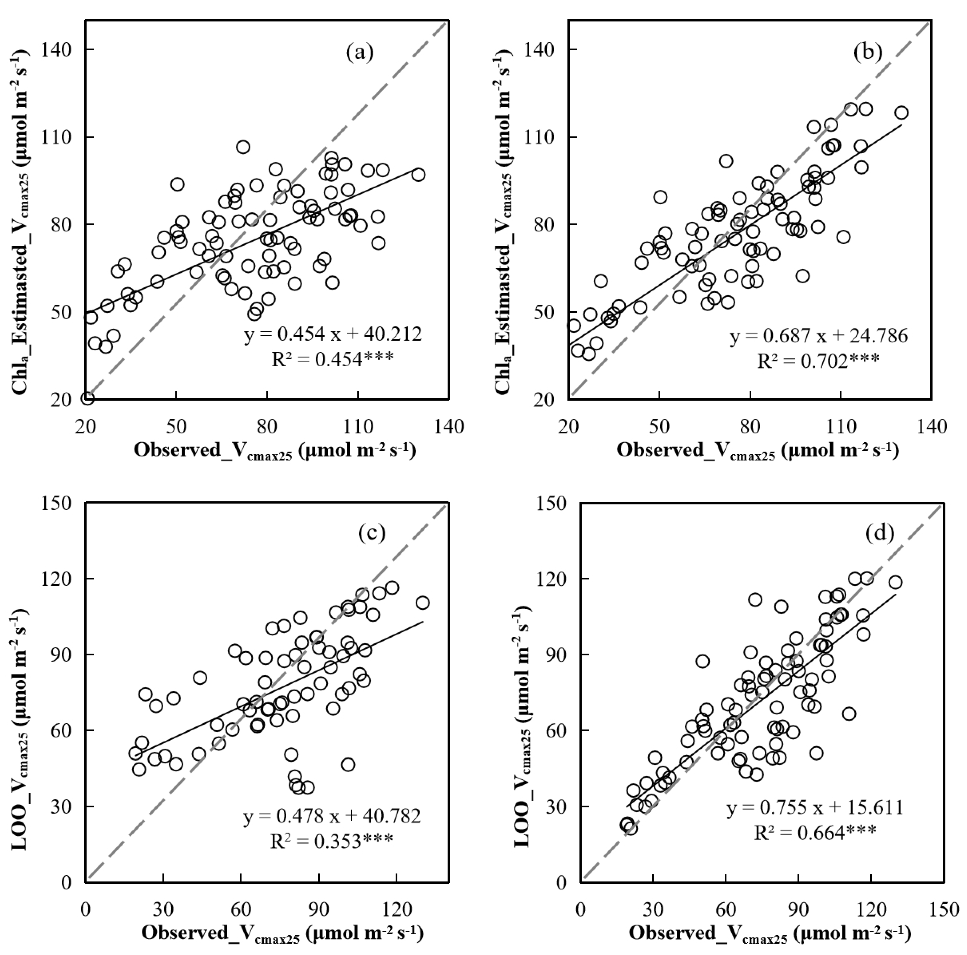 Preprints 207611 g011