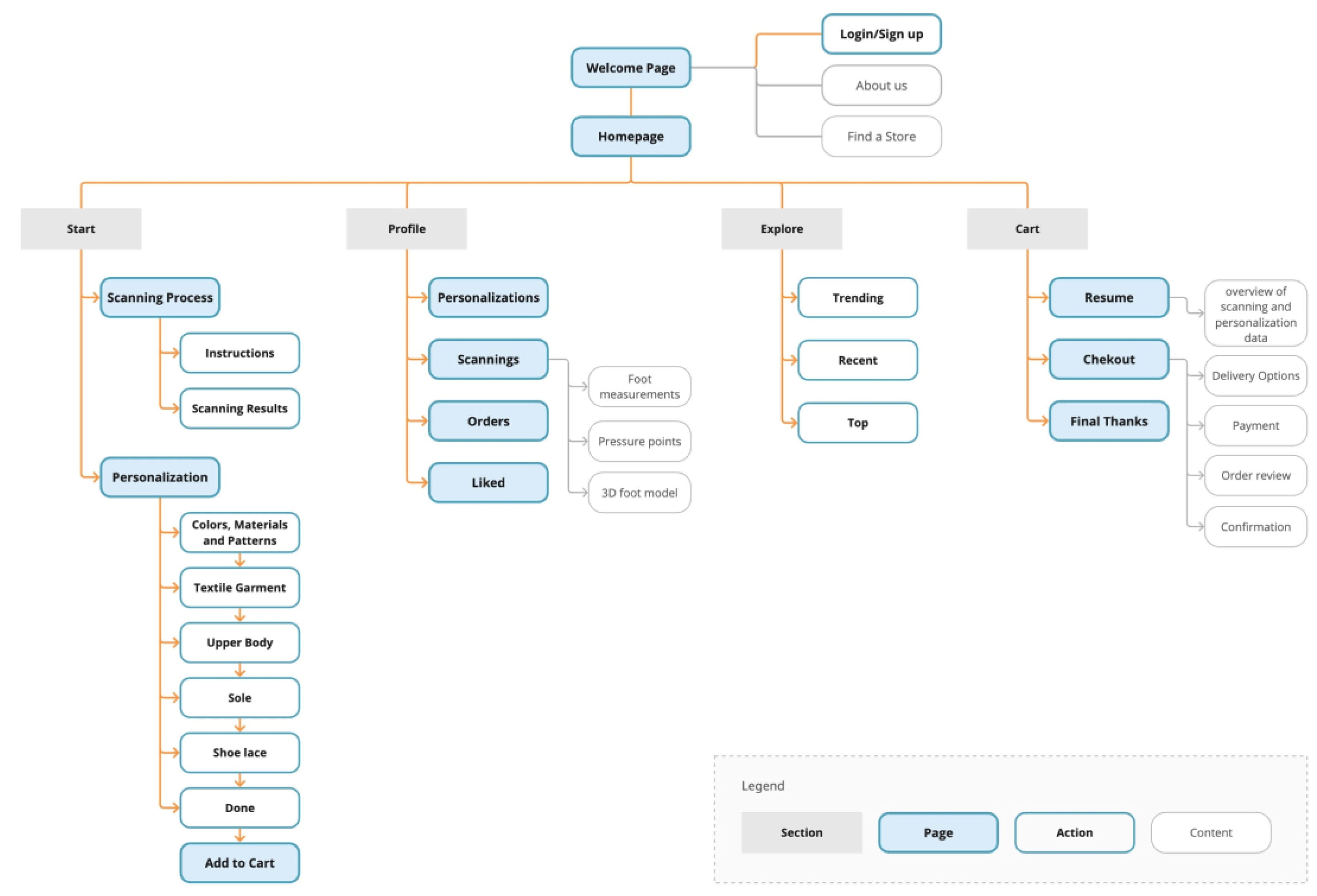 Preprints 194400 g003