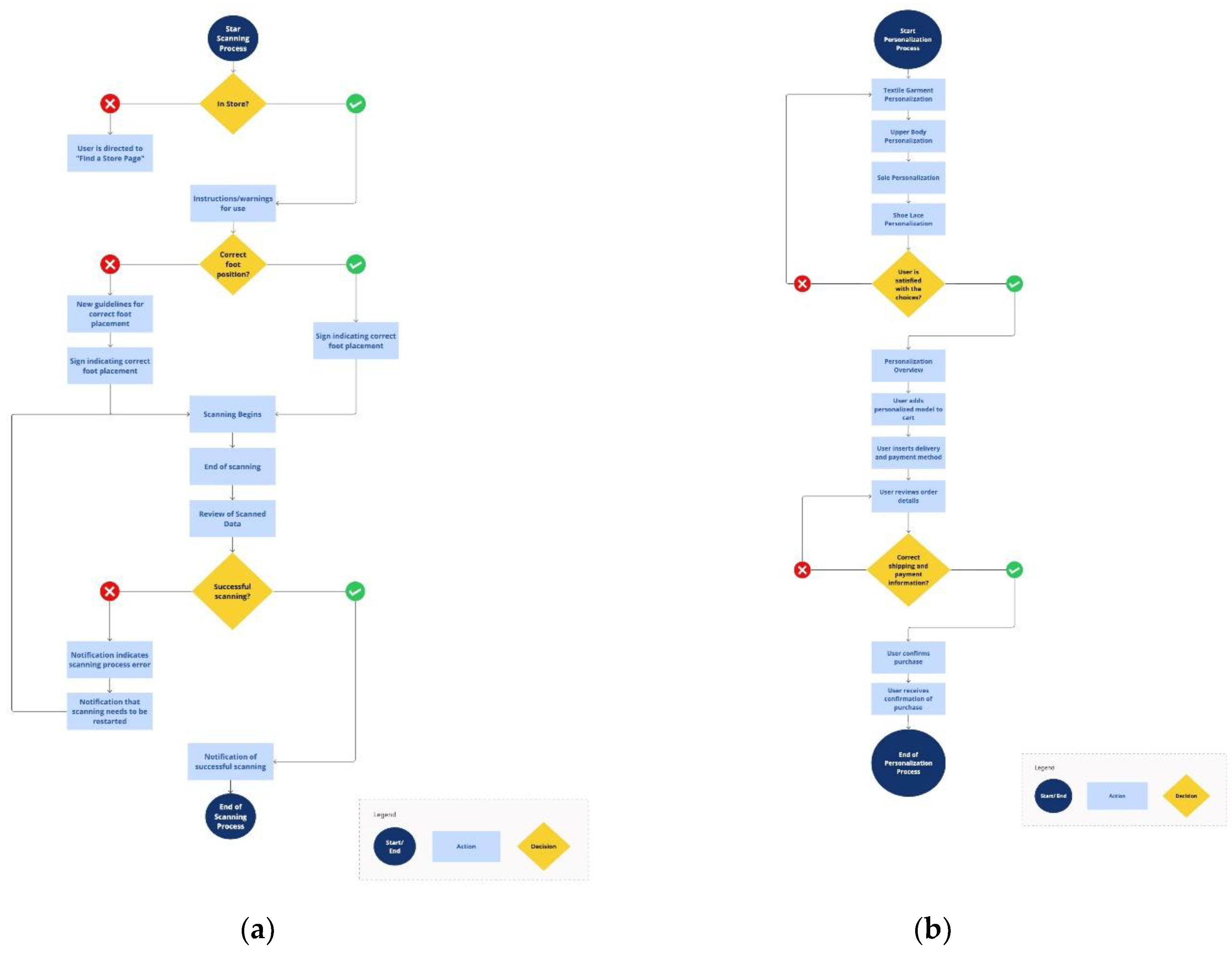 Preprints 194400 g004