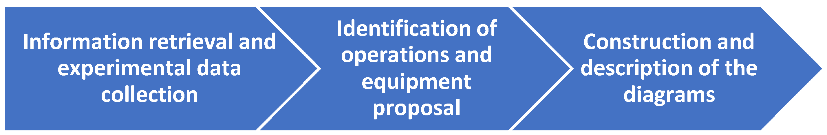 Preprints 149667 g001