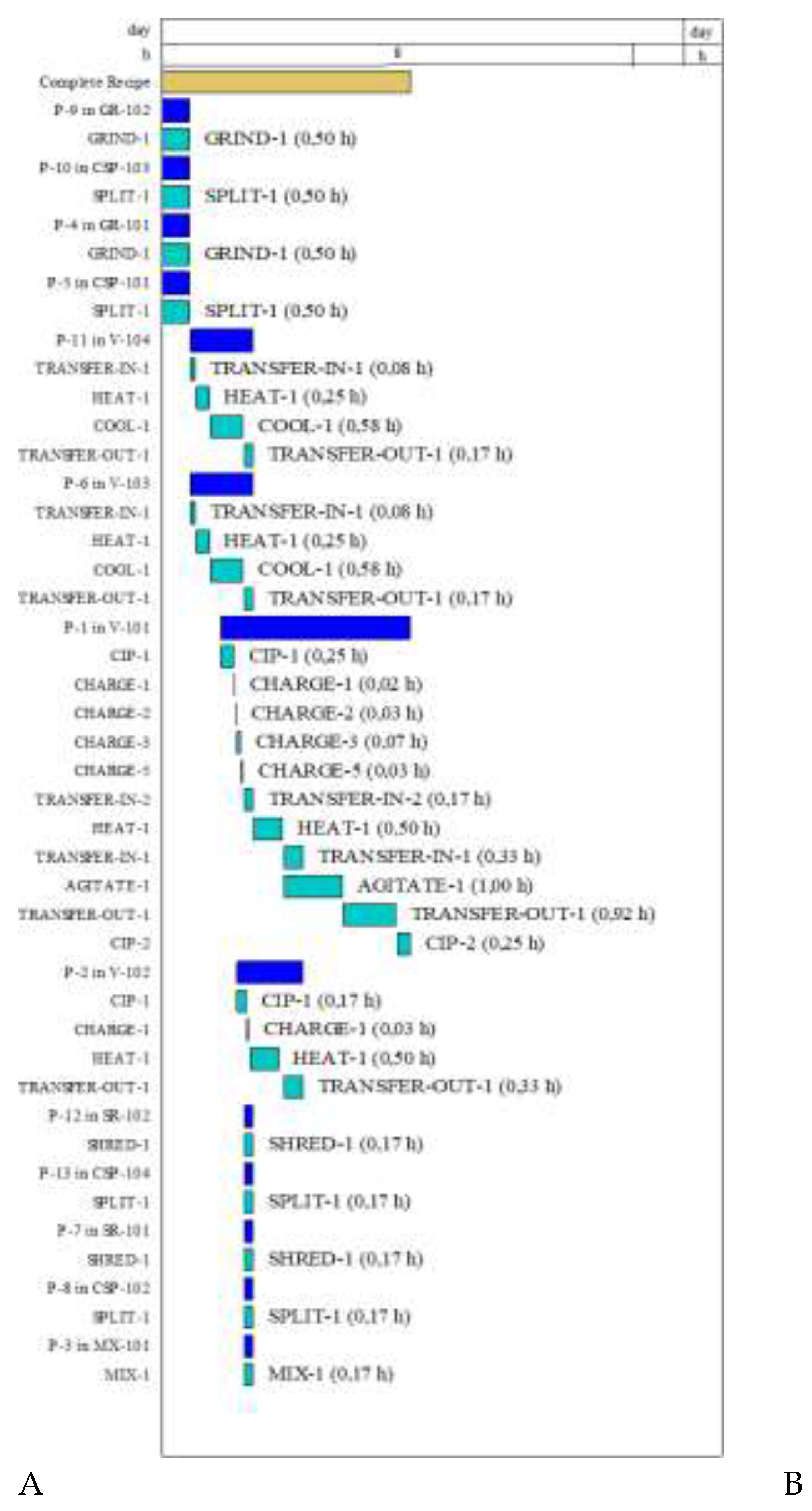 Preprints 149667 g003b