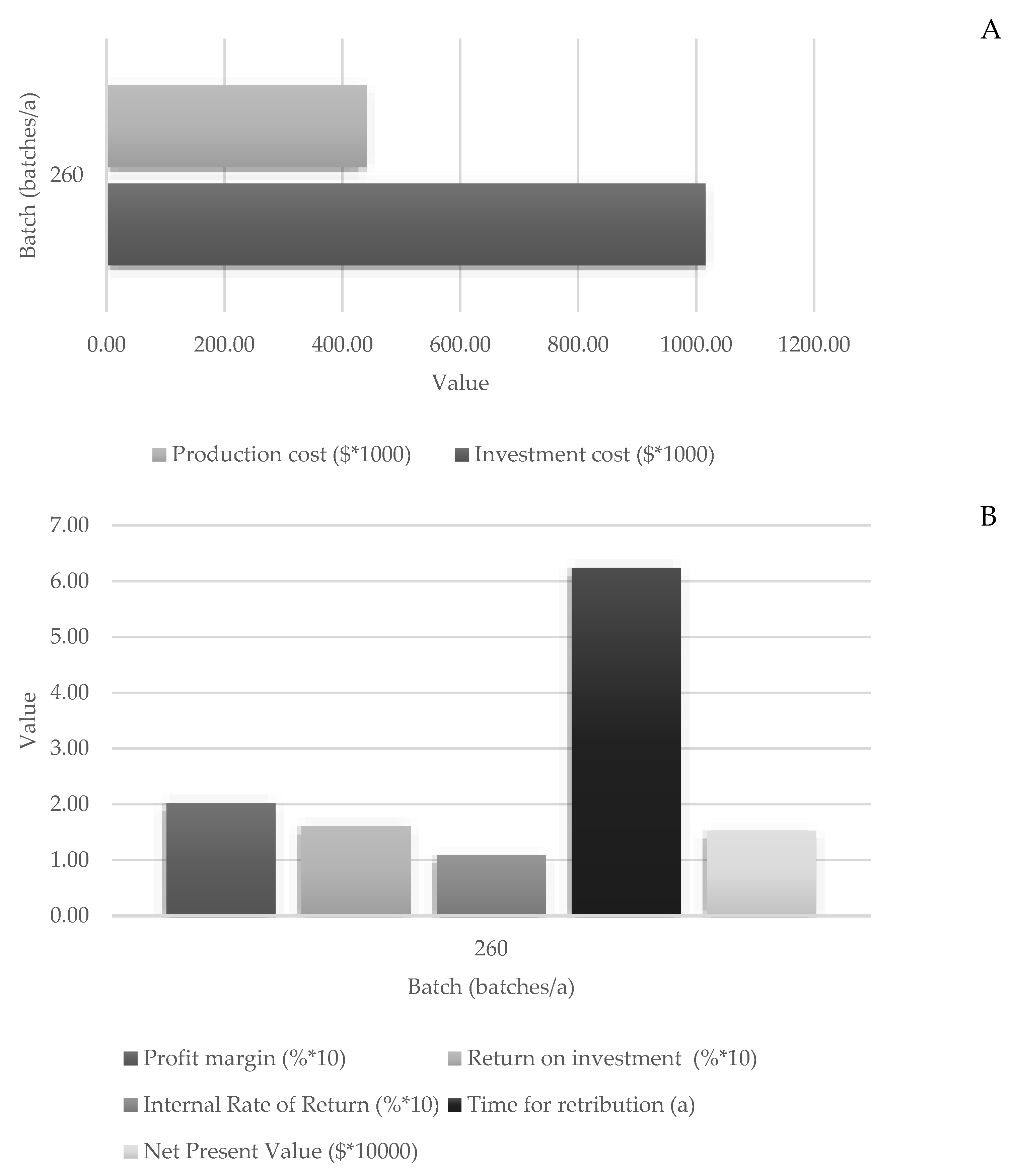 Preprints 149667 g005