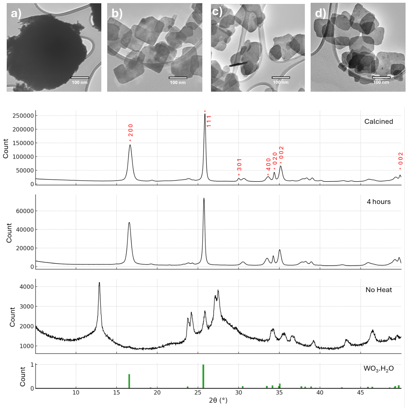 Preprints 210109 g001
