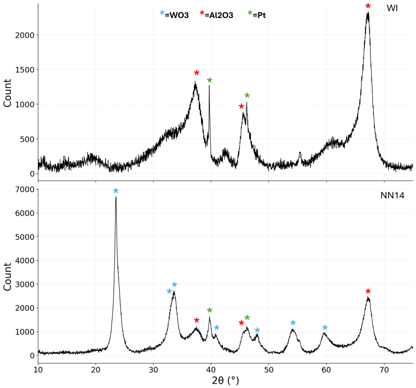 Preprints 210109 g006