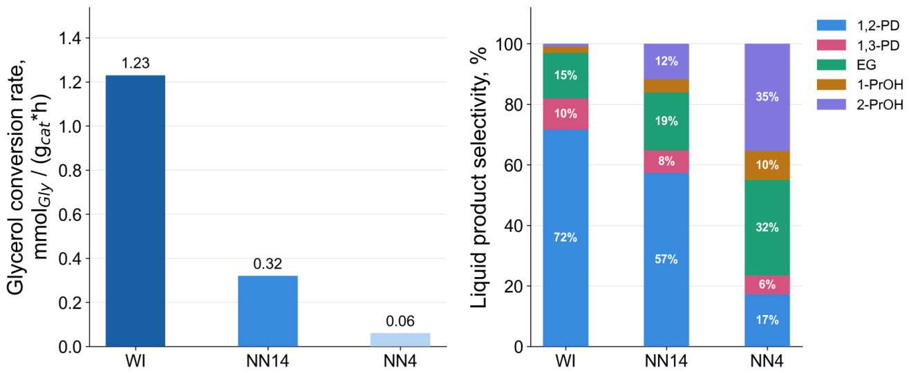 Preprints 210109 g008