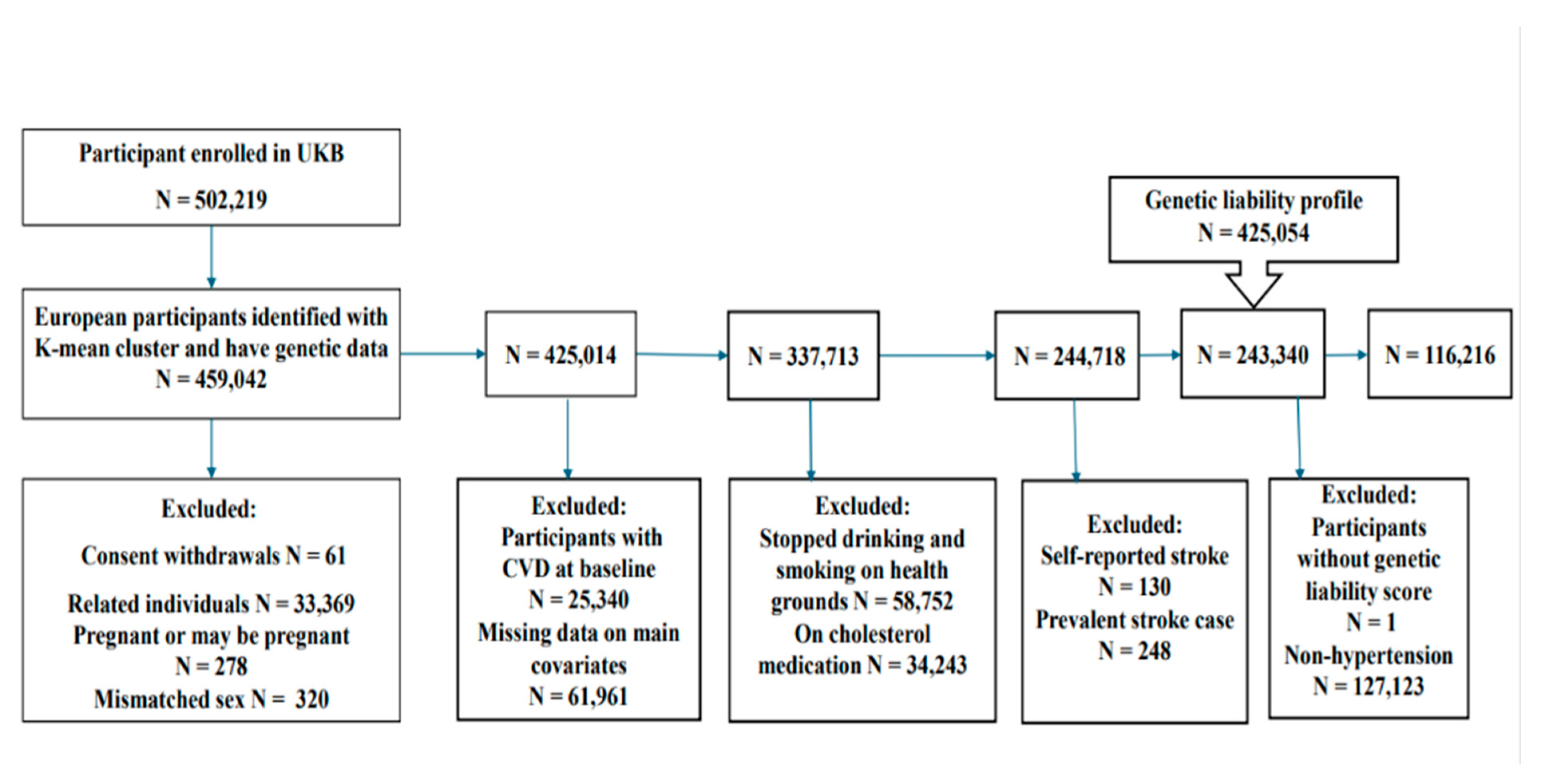 Preprints 173270 g001