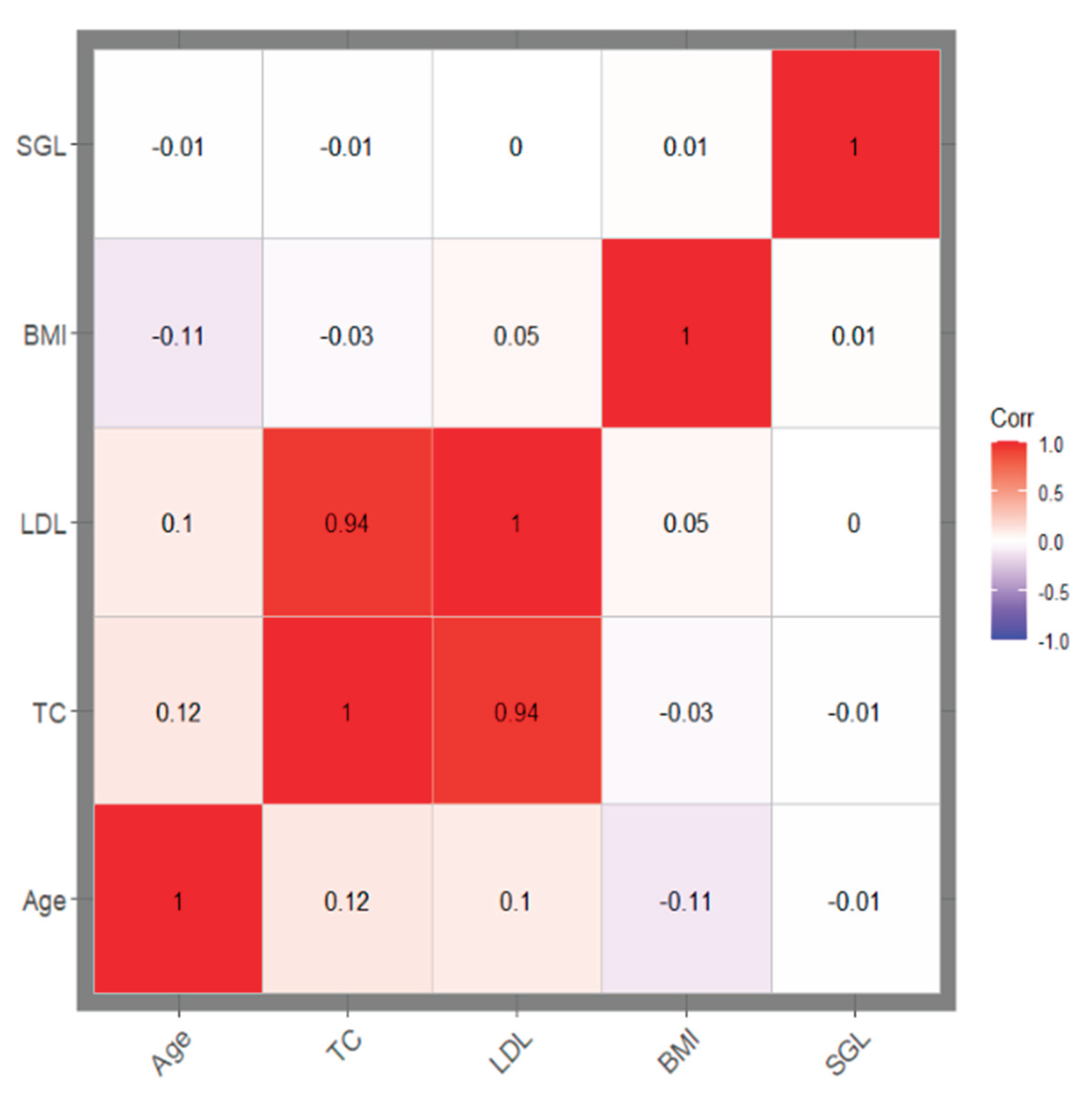 Preprints 173270 g002