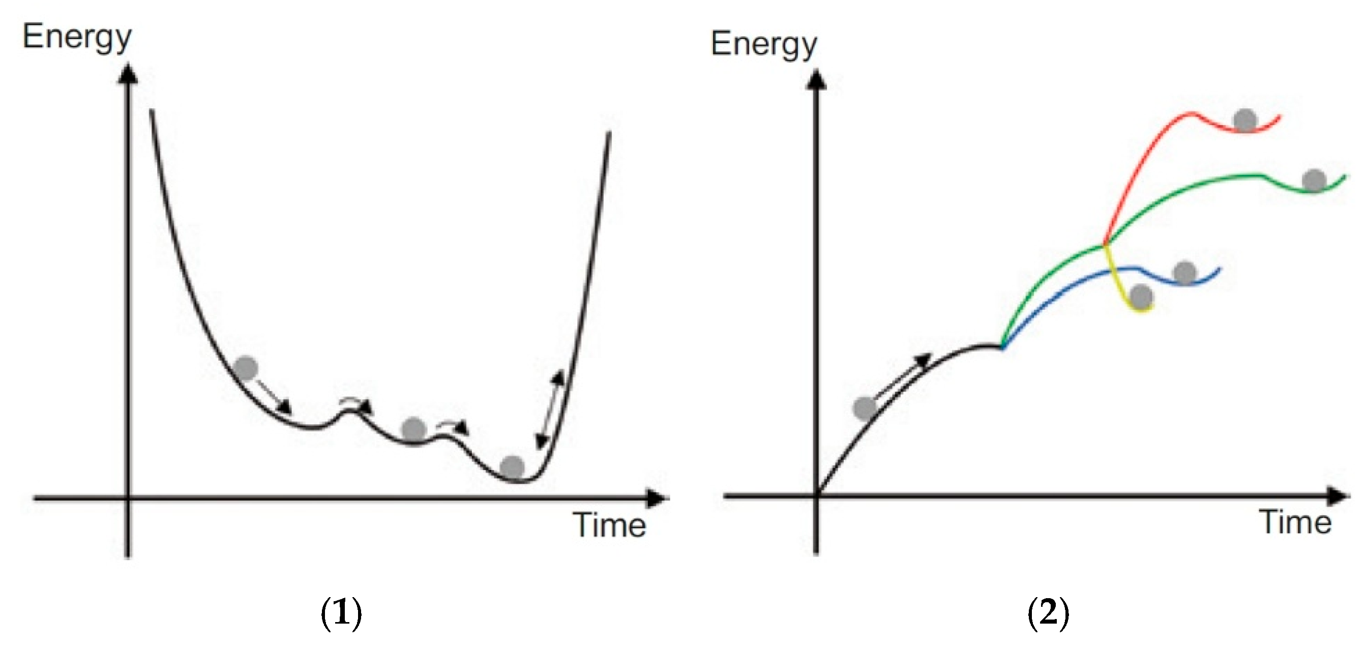 Preprints 191464 g003