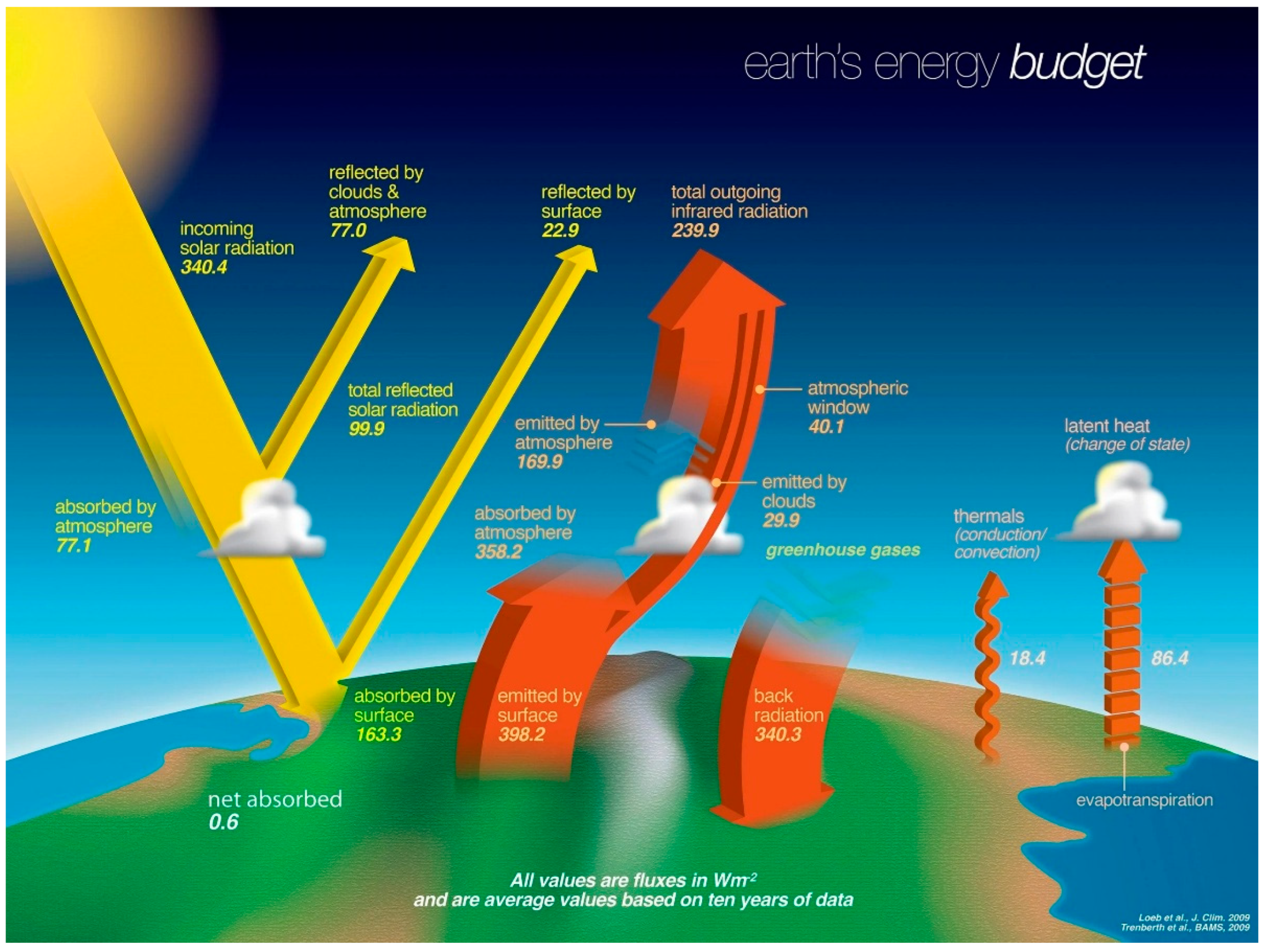 Preprints 191464 g004