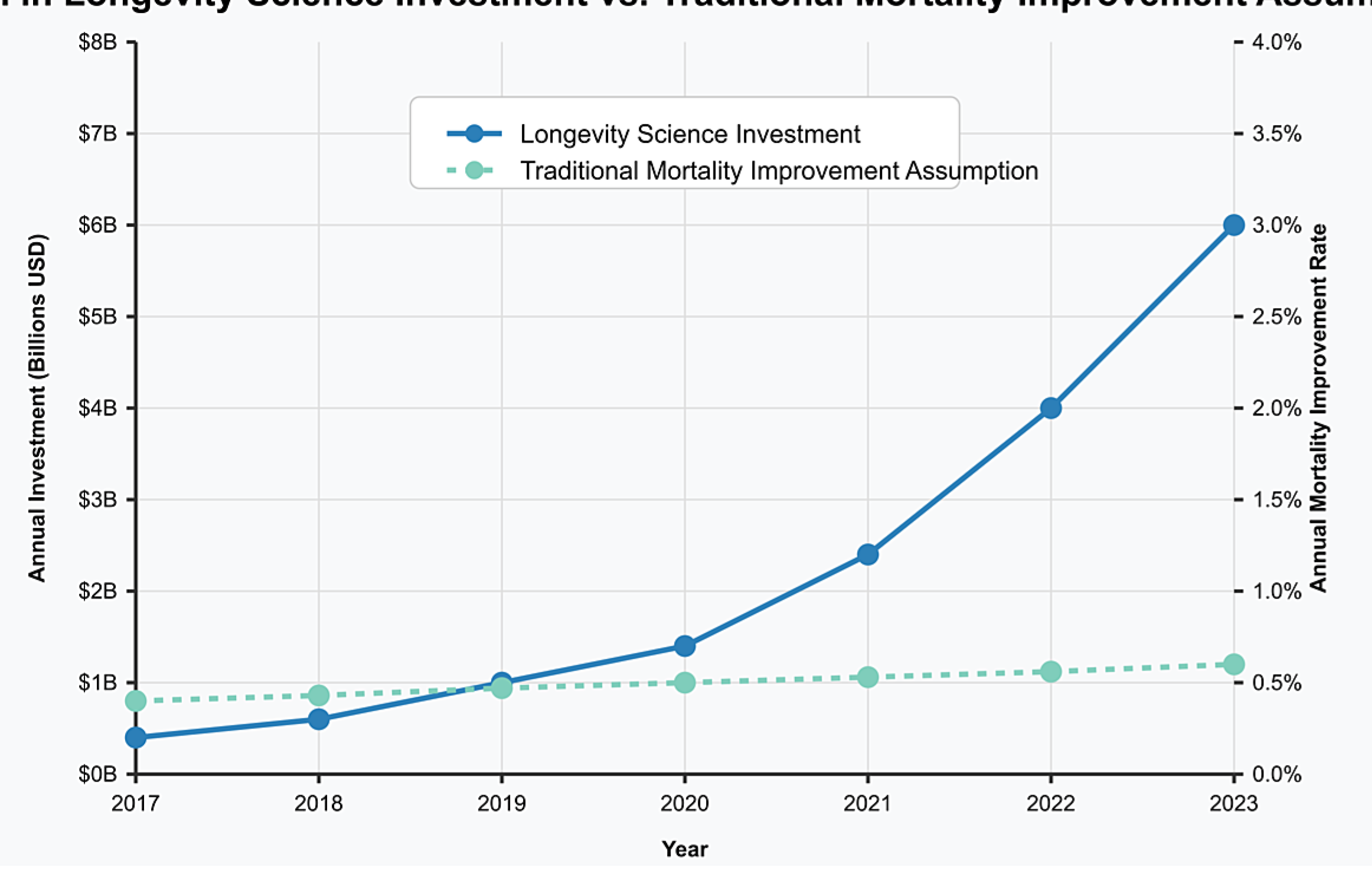 Preprints 159392 g001