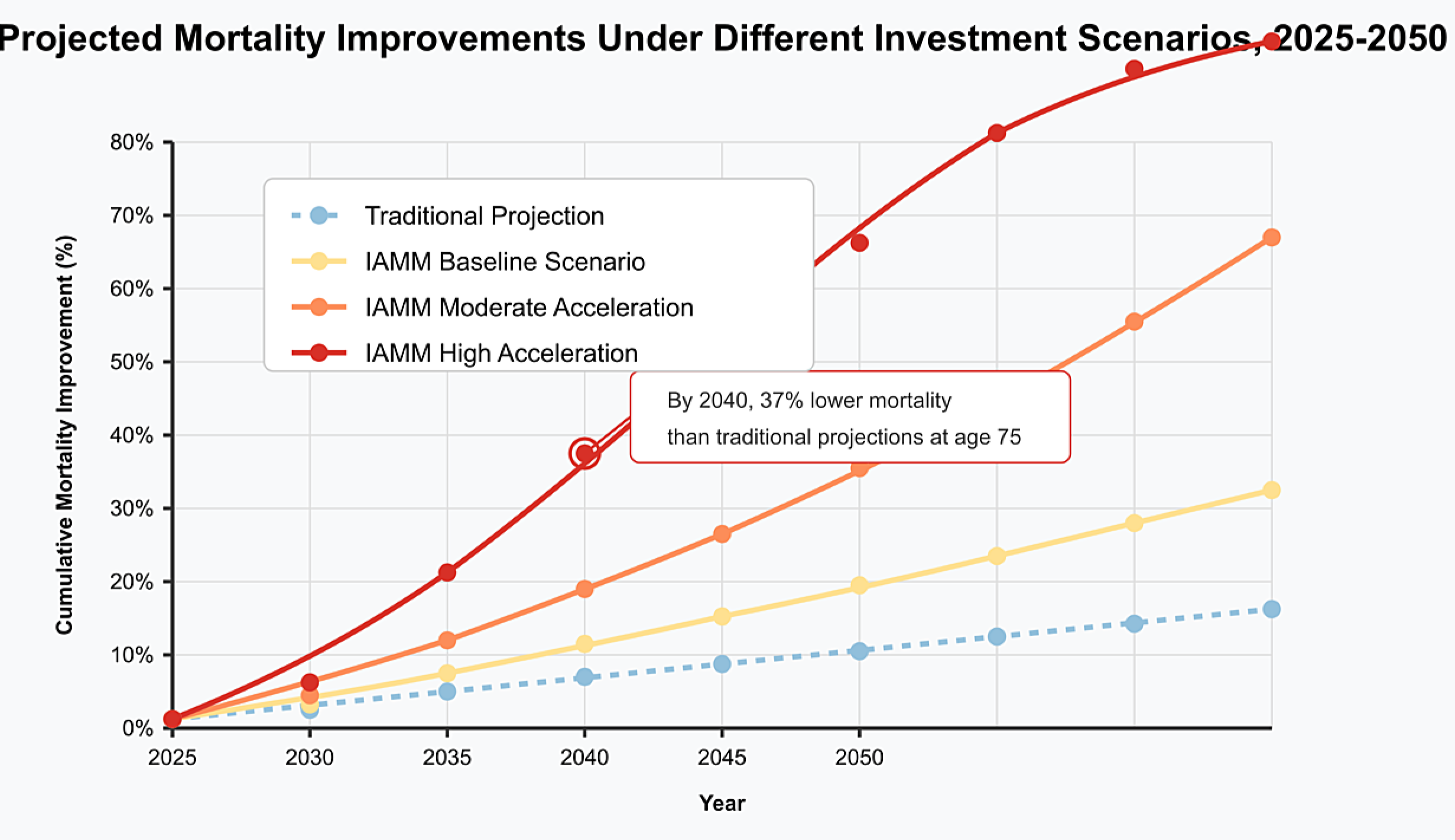 Preprints 159392 g003