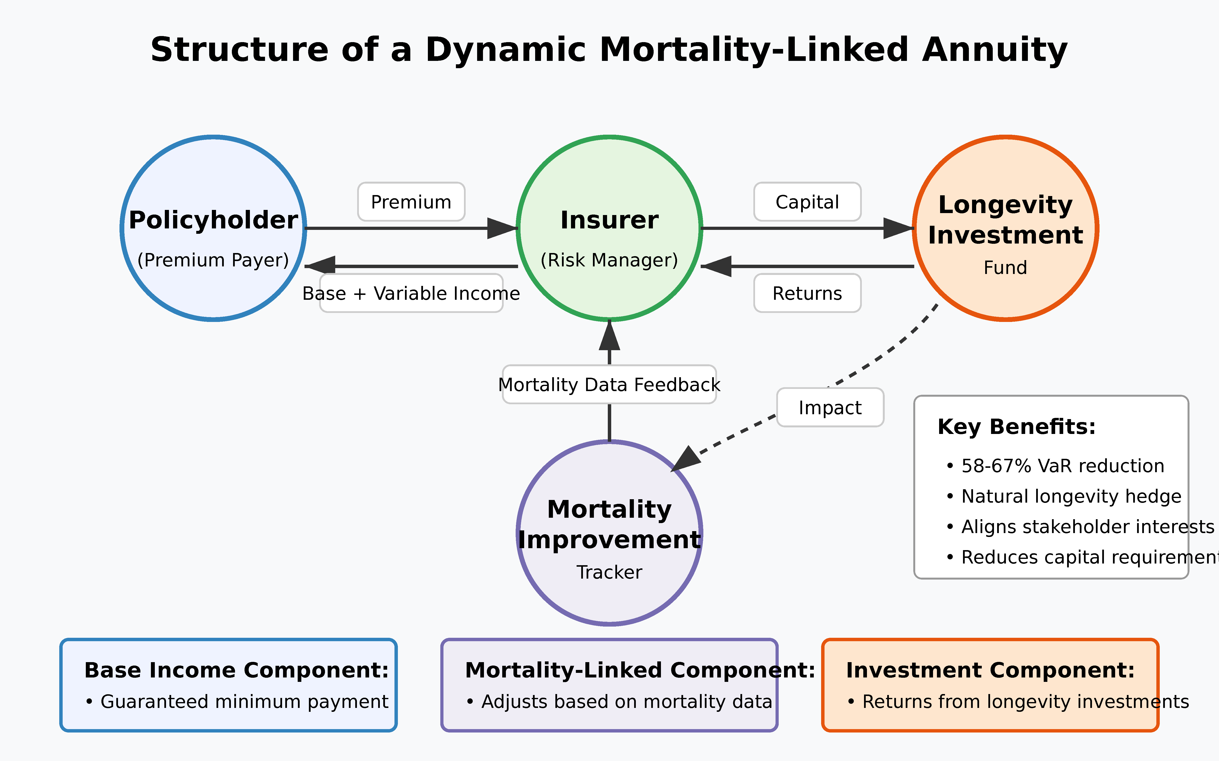 Preprints 159392 g004