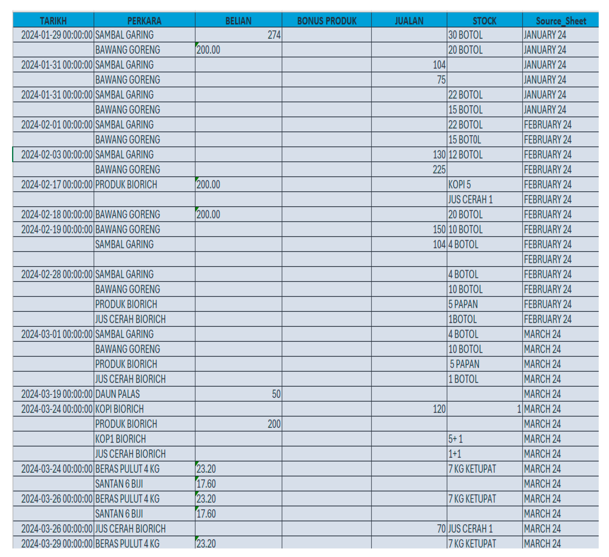 Preprints 149577 g002